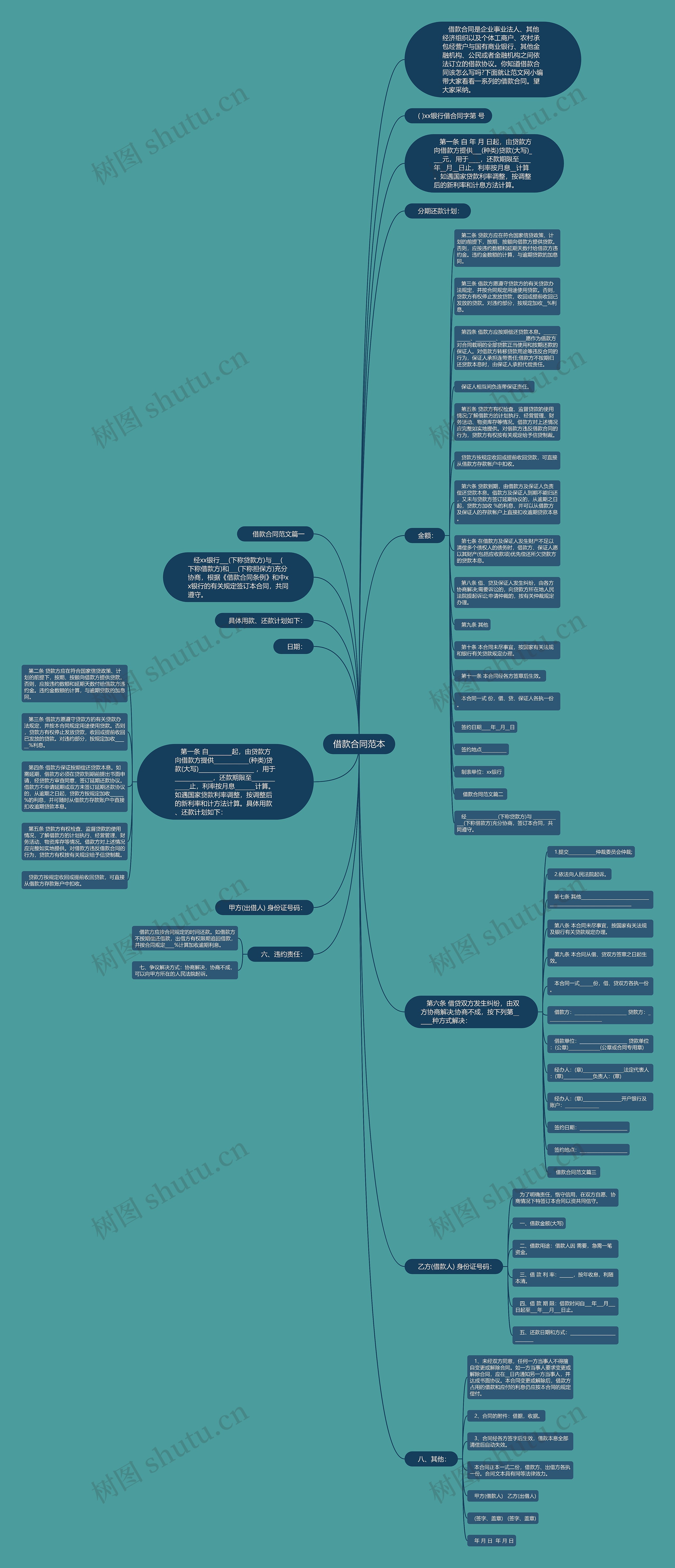 借款合同范本思维导图
