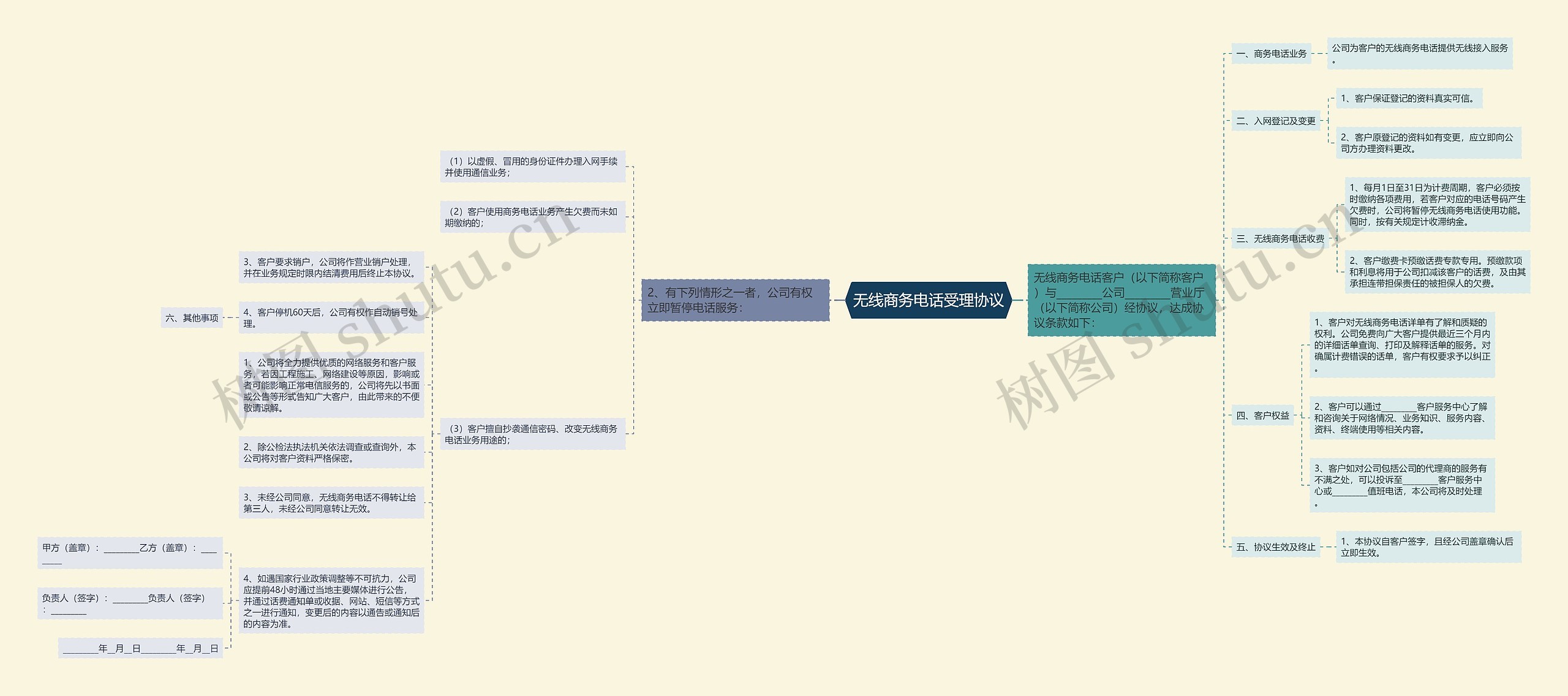 无线商务电话受理协议思维导图