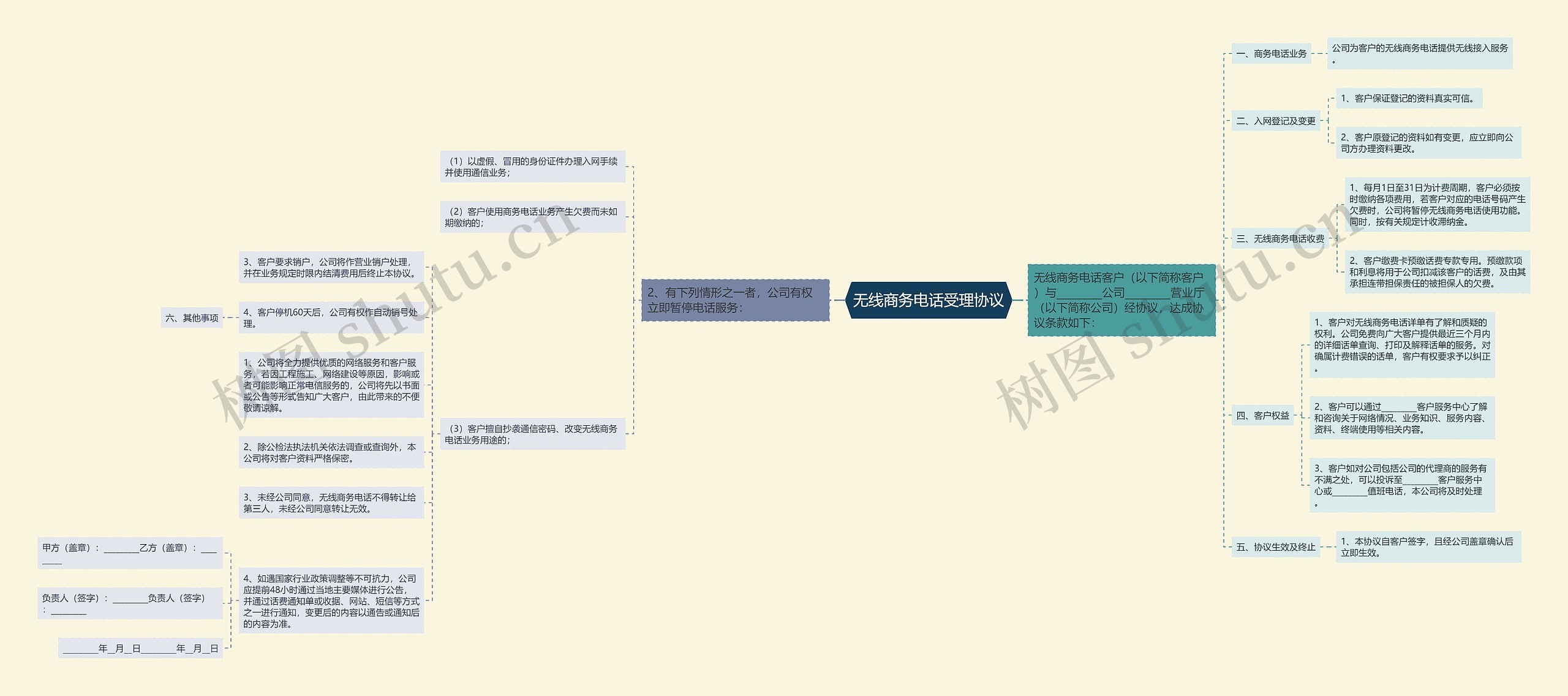 无线商务电话受理协议 无线商务电话受理协议