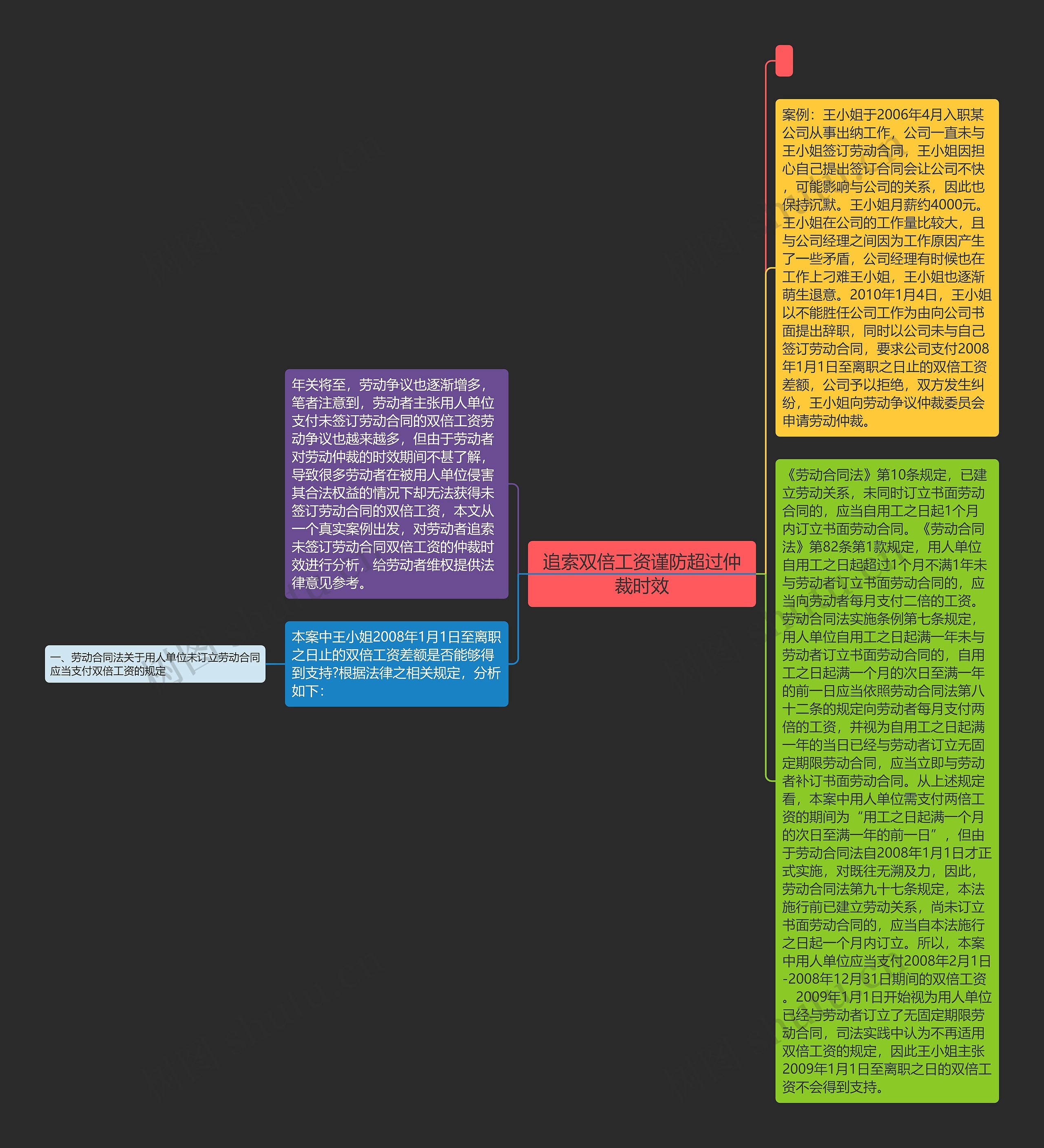 追索双倍工资谨防超过仲裁时效思维导图