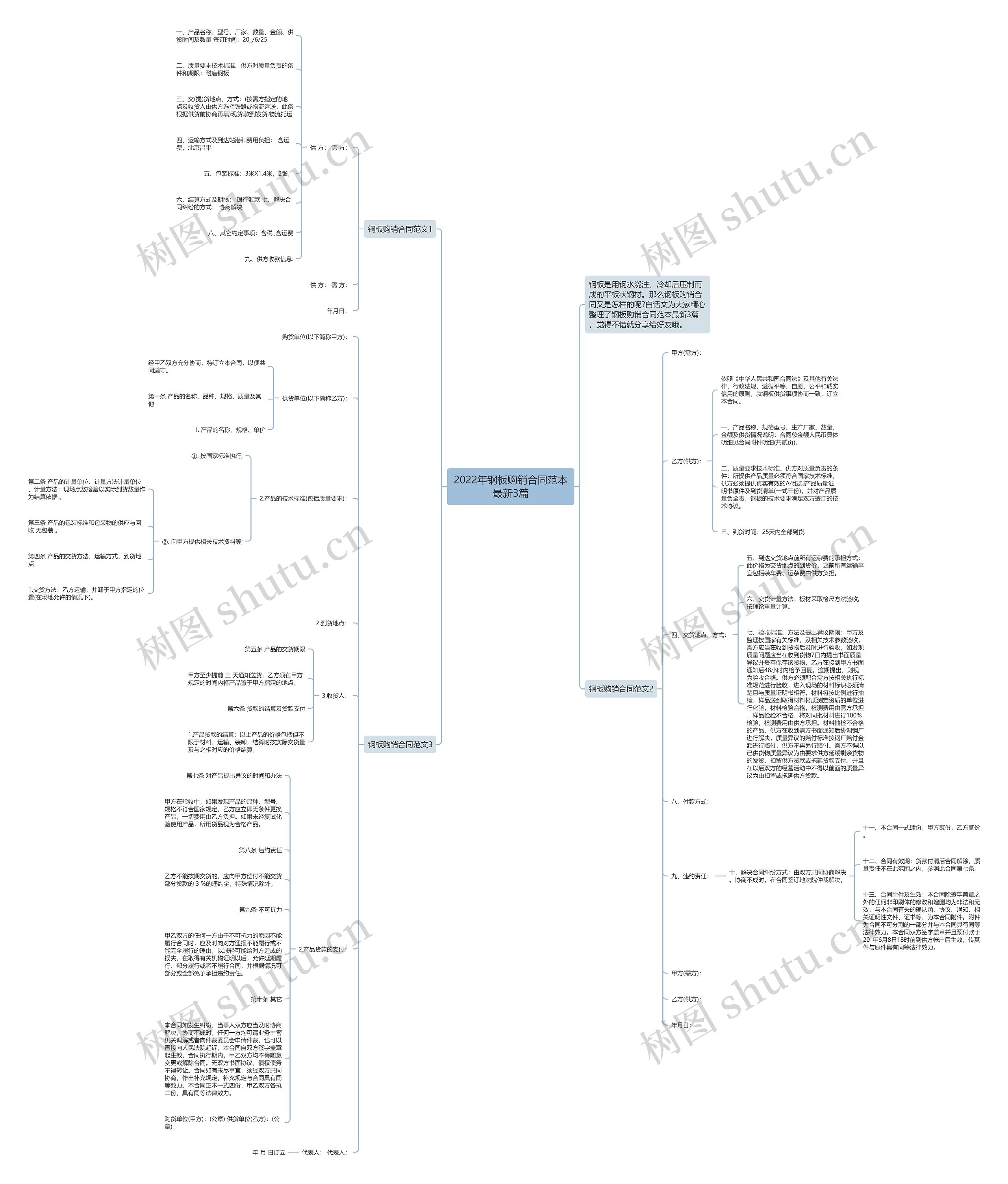 2022年钢板购销合同范本最新3篇思维导图高清图 2022年钢板购销合同范本最新3篇思维导图