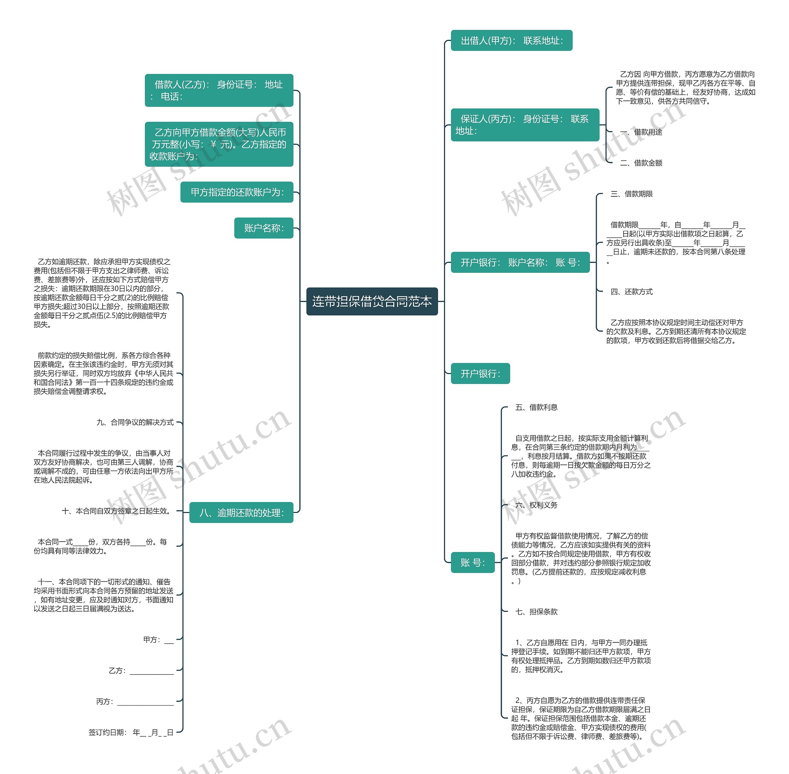 连带担保借贷合同范本思维导图