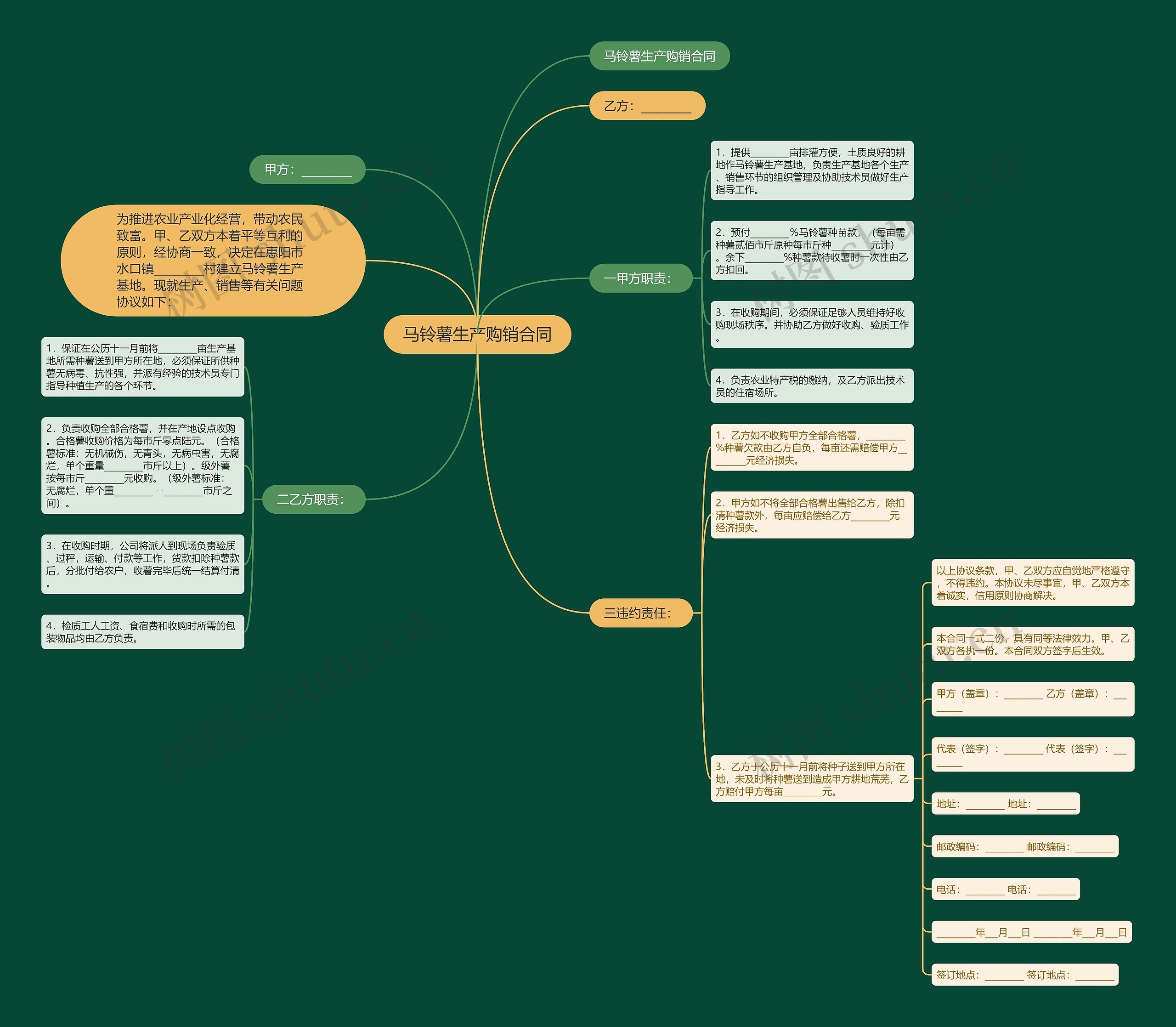 马铃薯生产购销合同 马铃薯生产购销合同