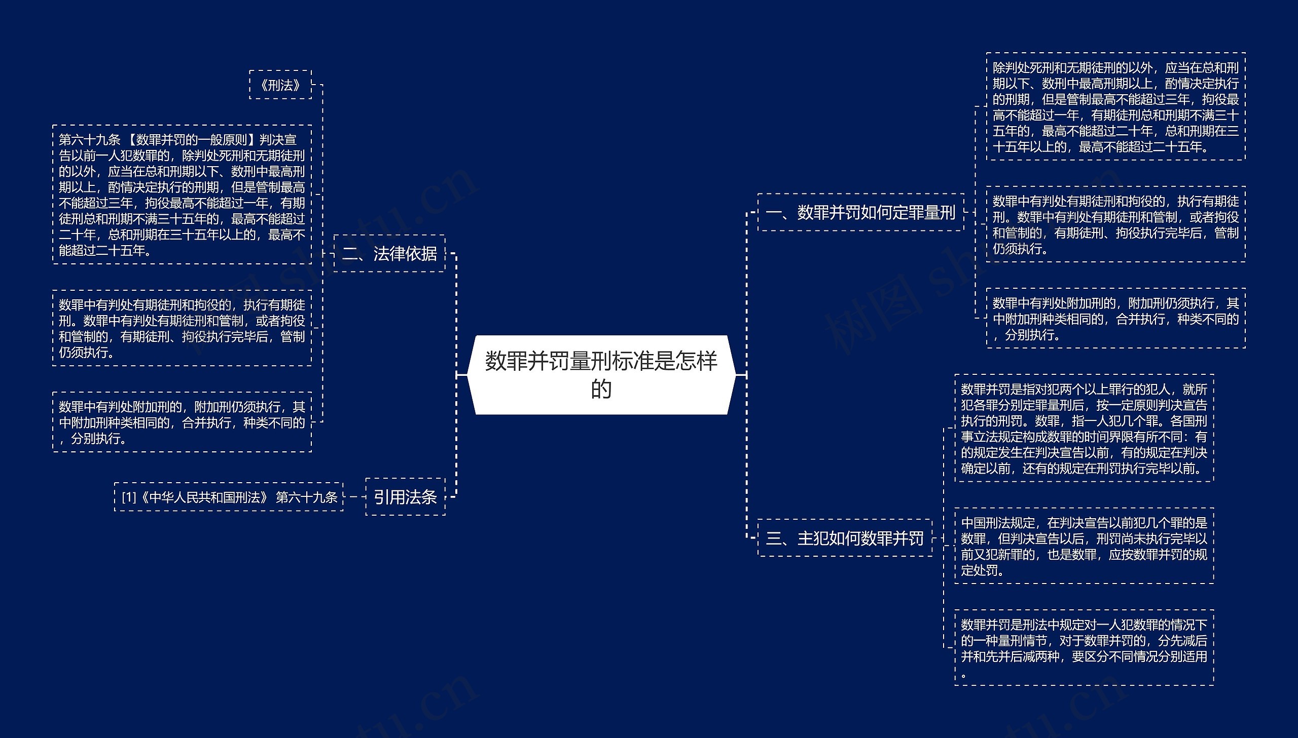 数罪并罚量刑标准是怎样的思维导图