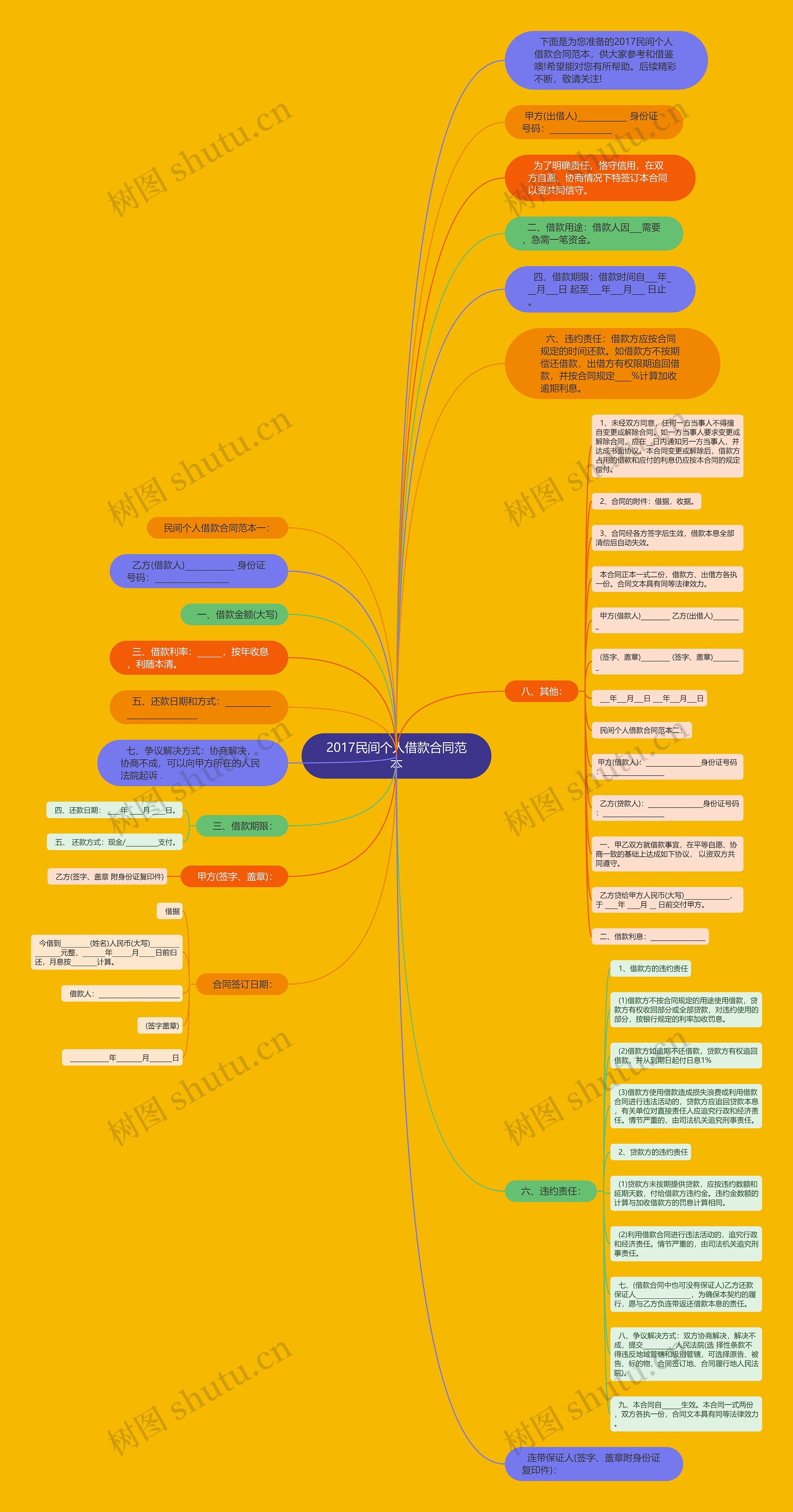 2017民间个人借款合同范本思维导图