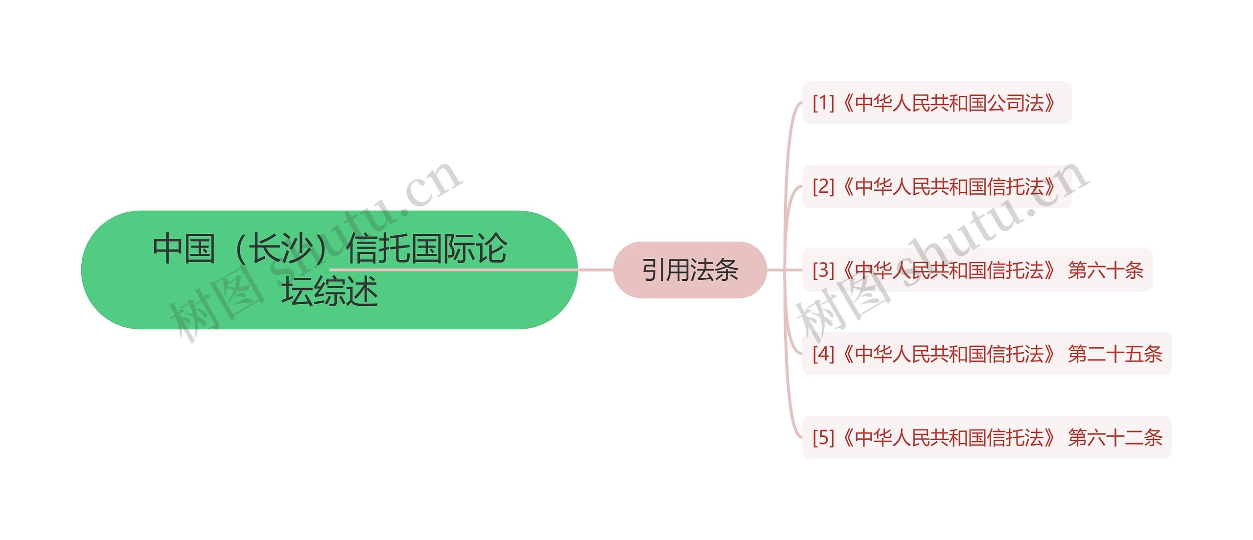 中国（长沙）信托国际论坛综述