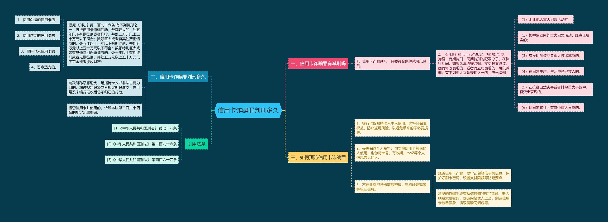信用卡诈骗罪判刑多久思维导图