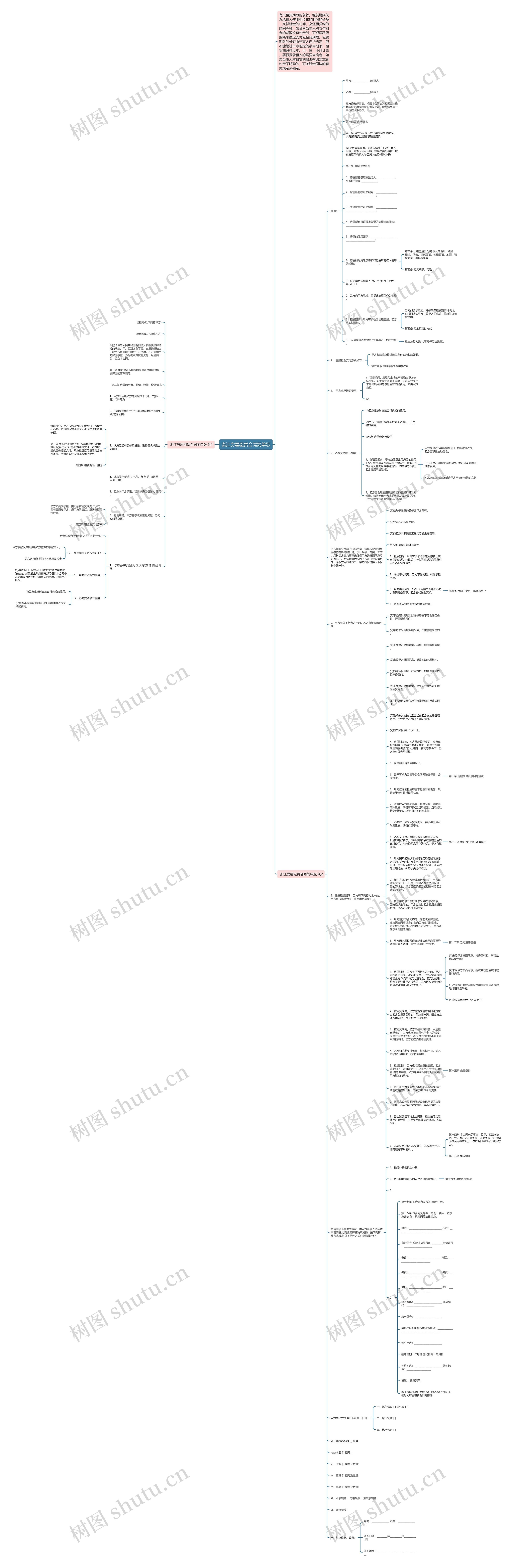 浙江房屋租赁合同简单版思维导图