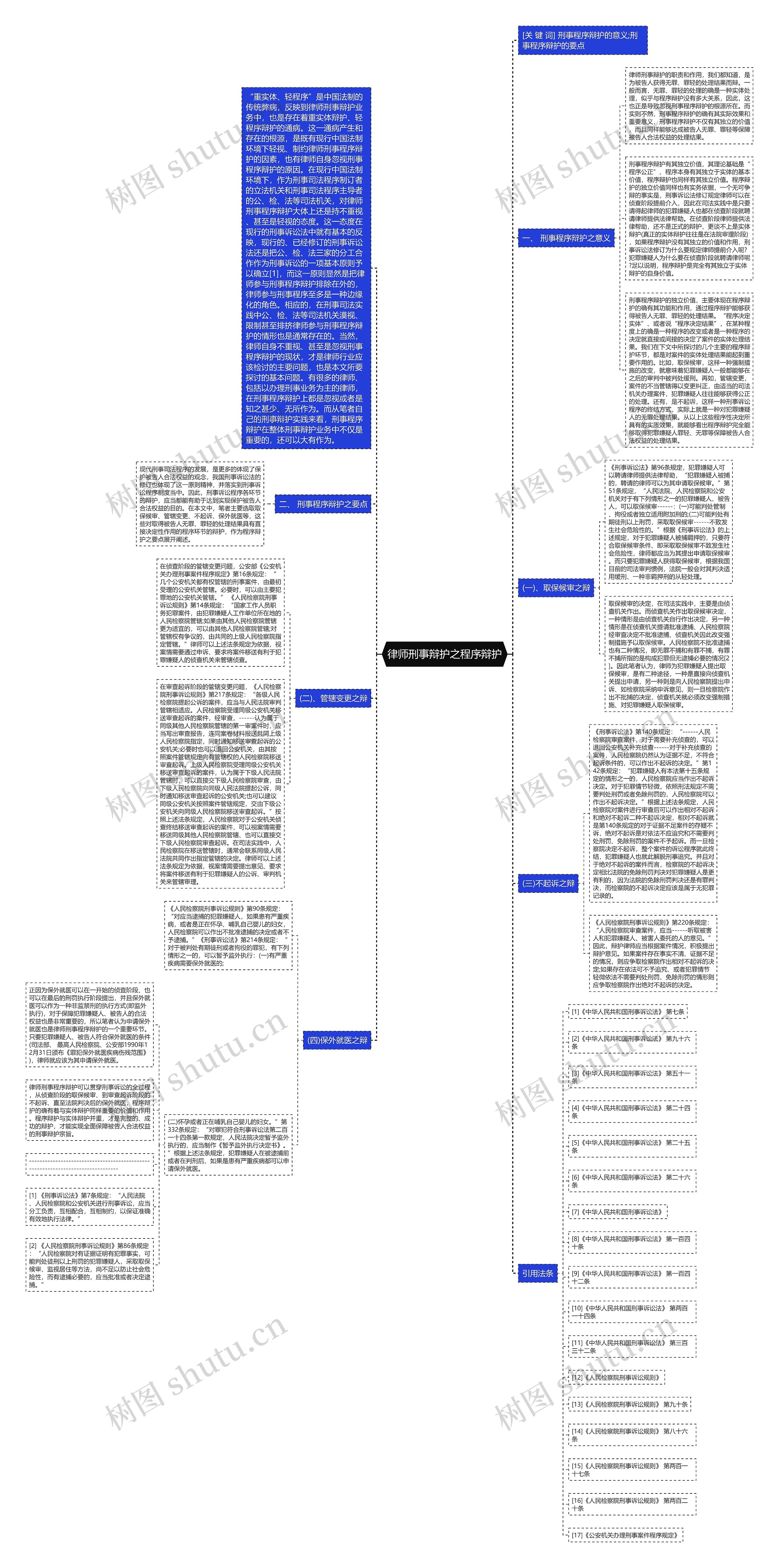 律师刑事辩护之程序辩护思维导图