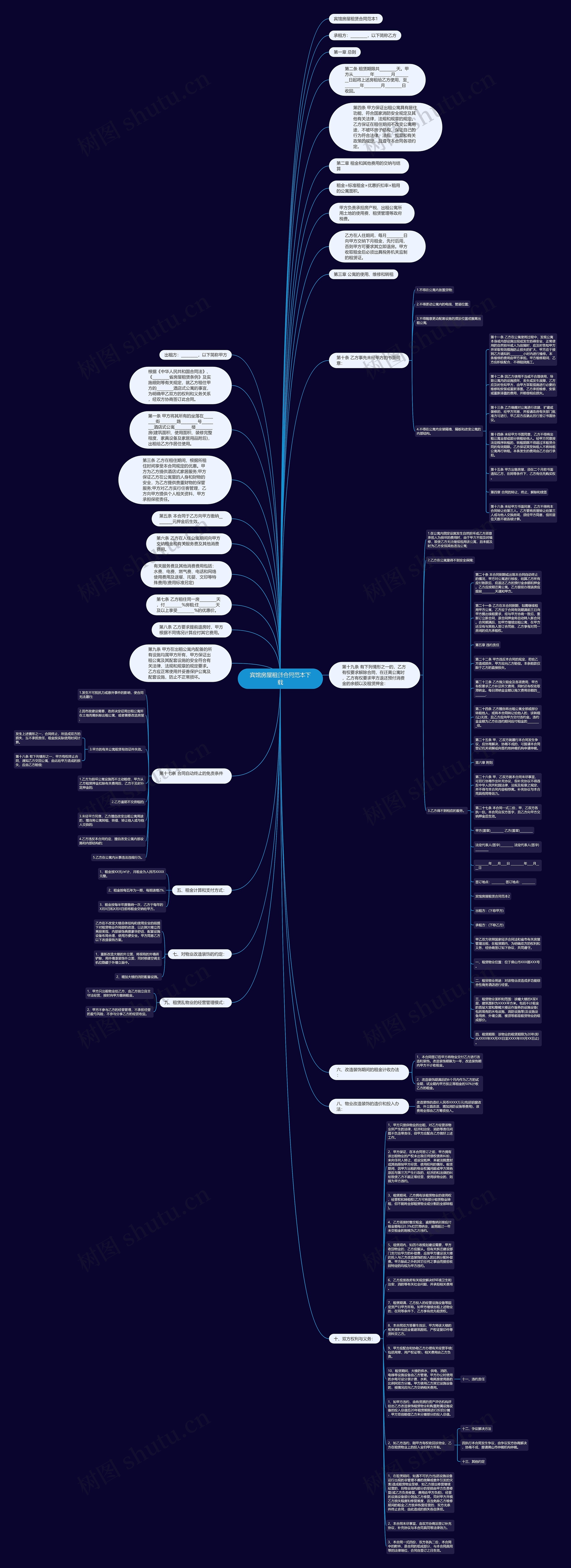 宾馆房屋租赁合同范本下载思维导图