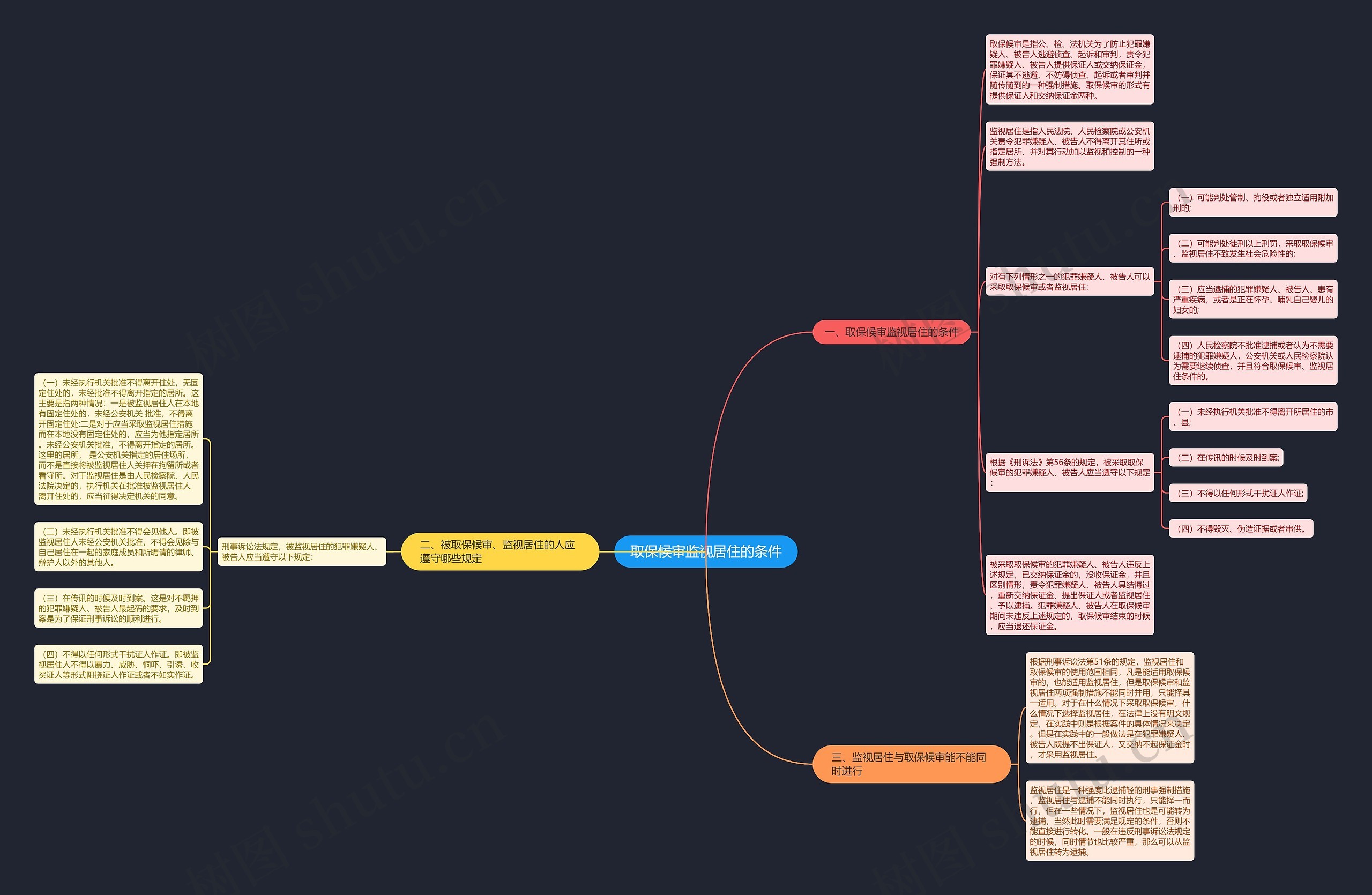 取保候审监视居住的条件思维导图