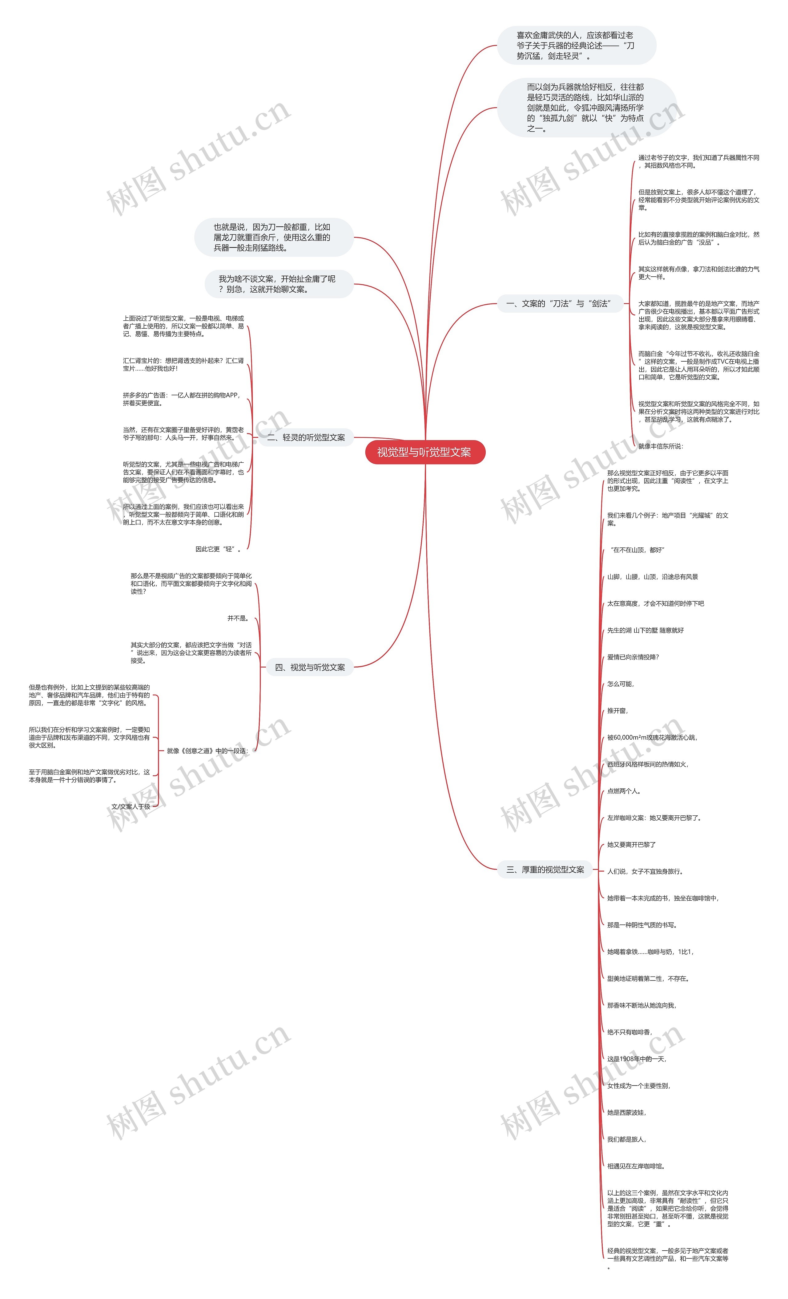 视觉型与听觉型文案 思维导图
