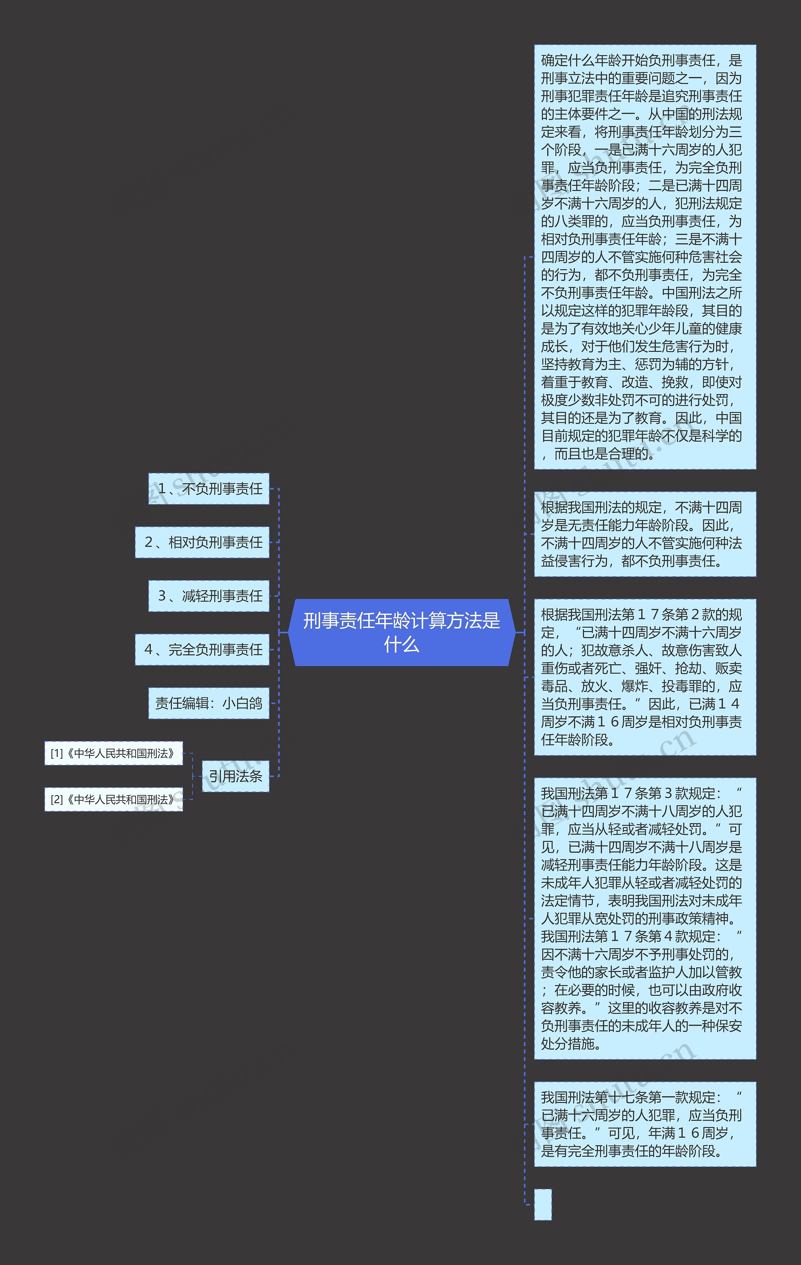 刑事责任年龄计算方法是什么