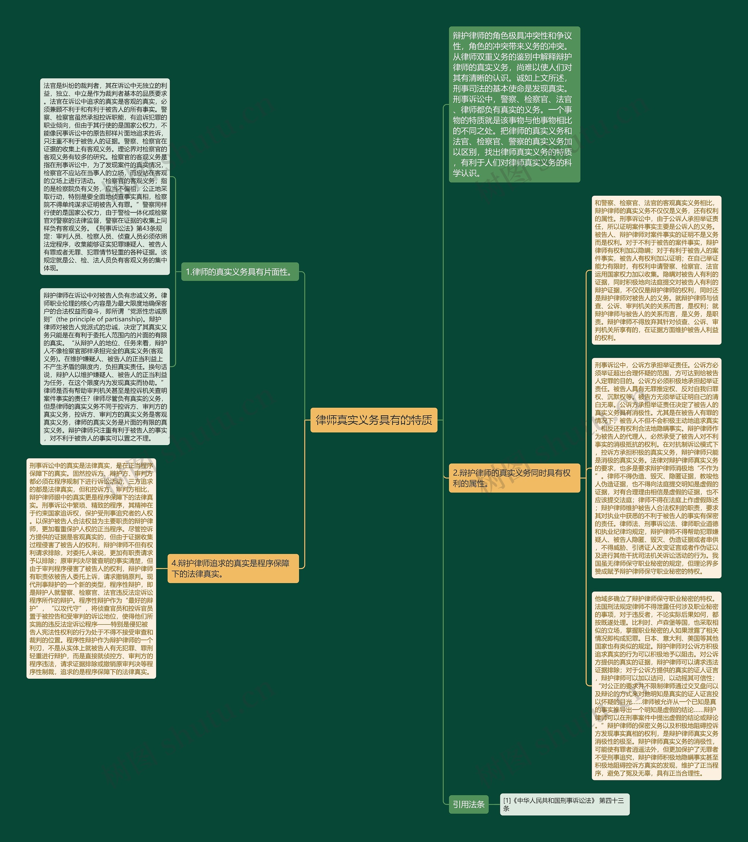 律师真实义务具有的特质思维导图