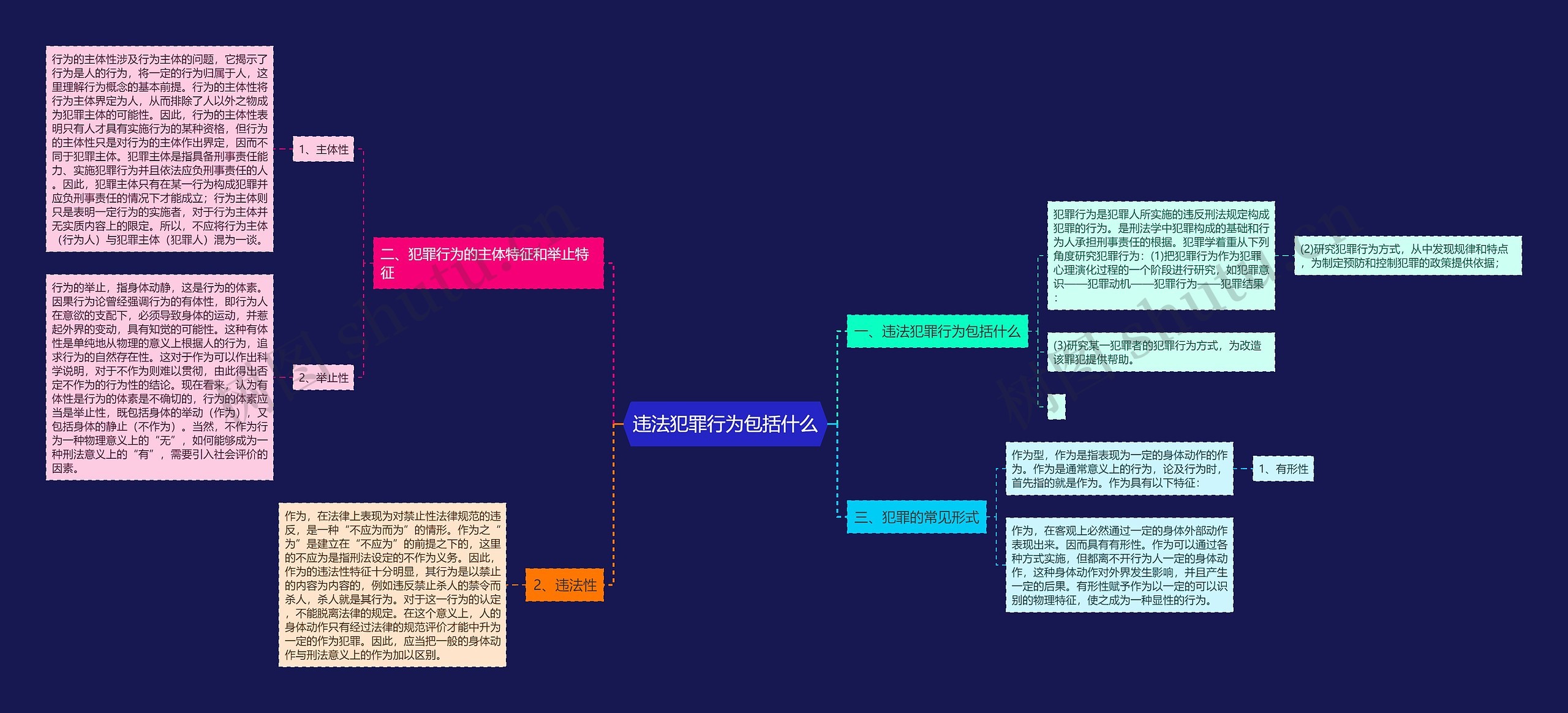 非法智慧情节思维导图图片