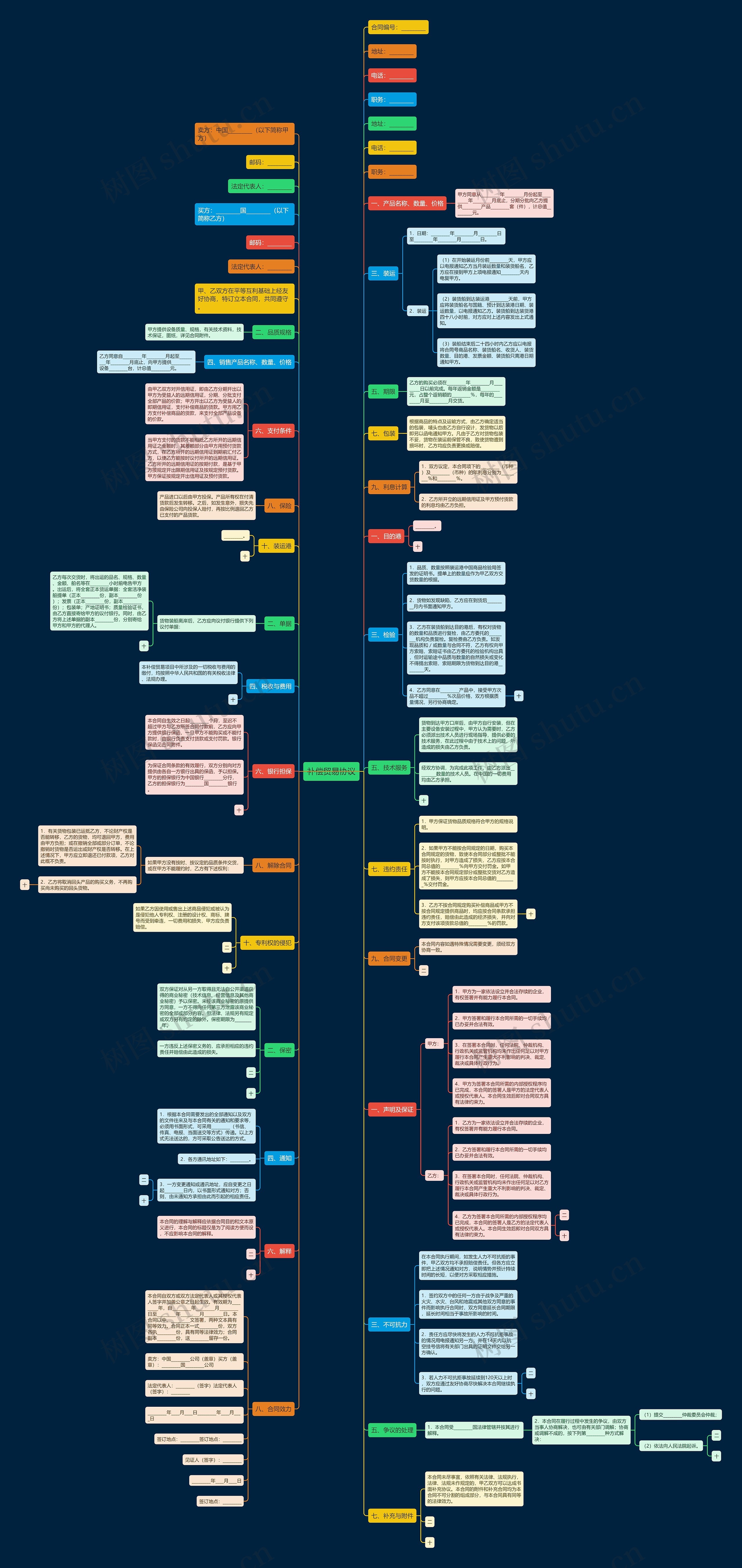 补偿贸易协议 补偿贸易协议