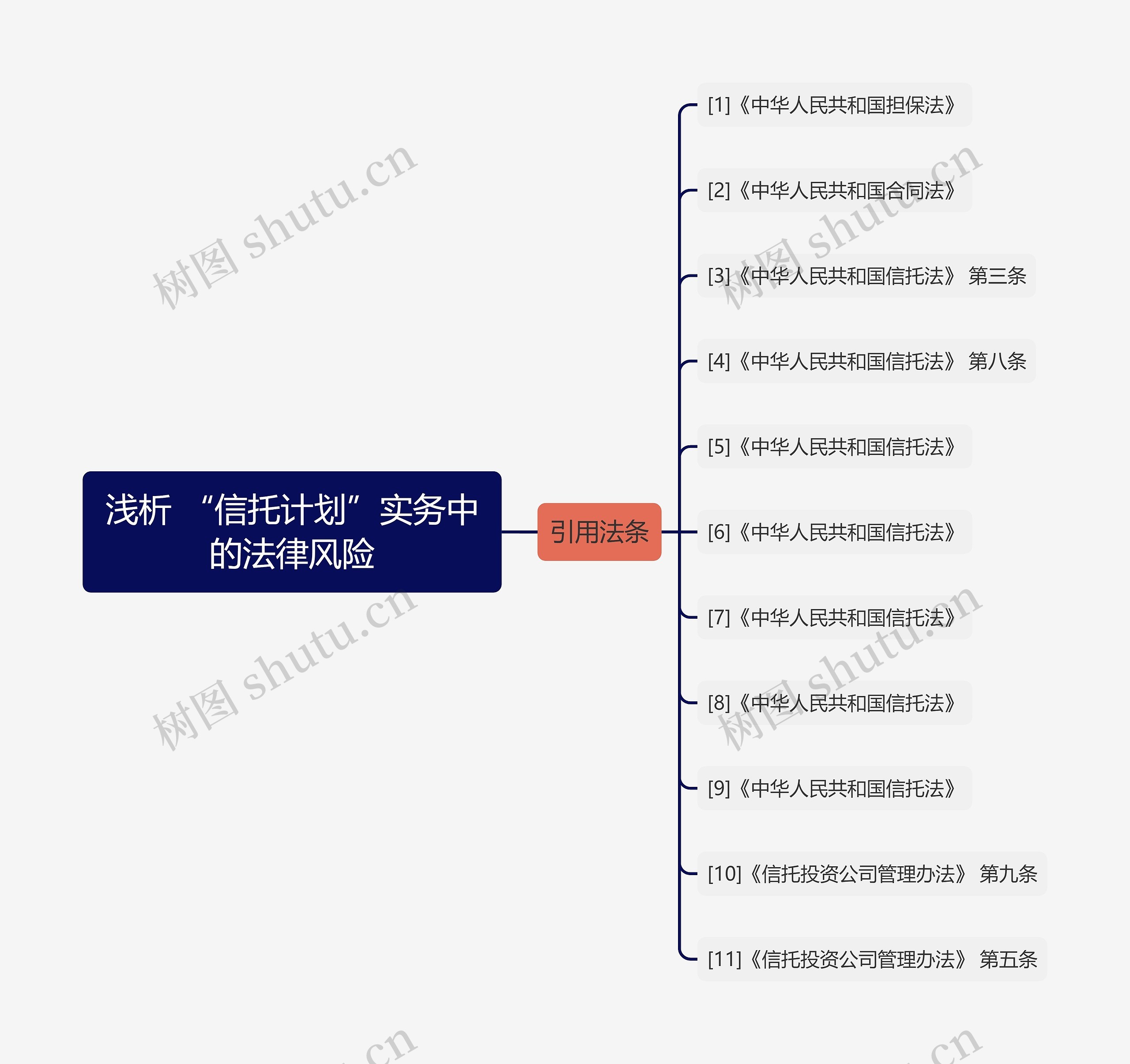 浅析 “信托计划”实务中的法律风险 浅析 “信托计划”实务中的法律风险