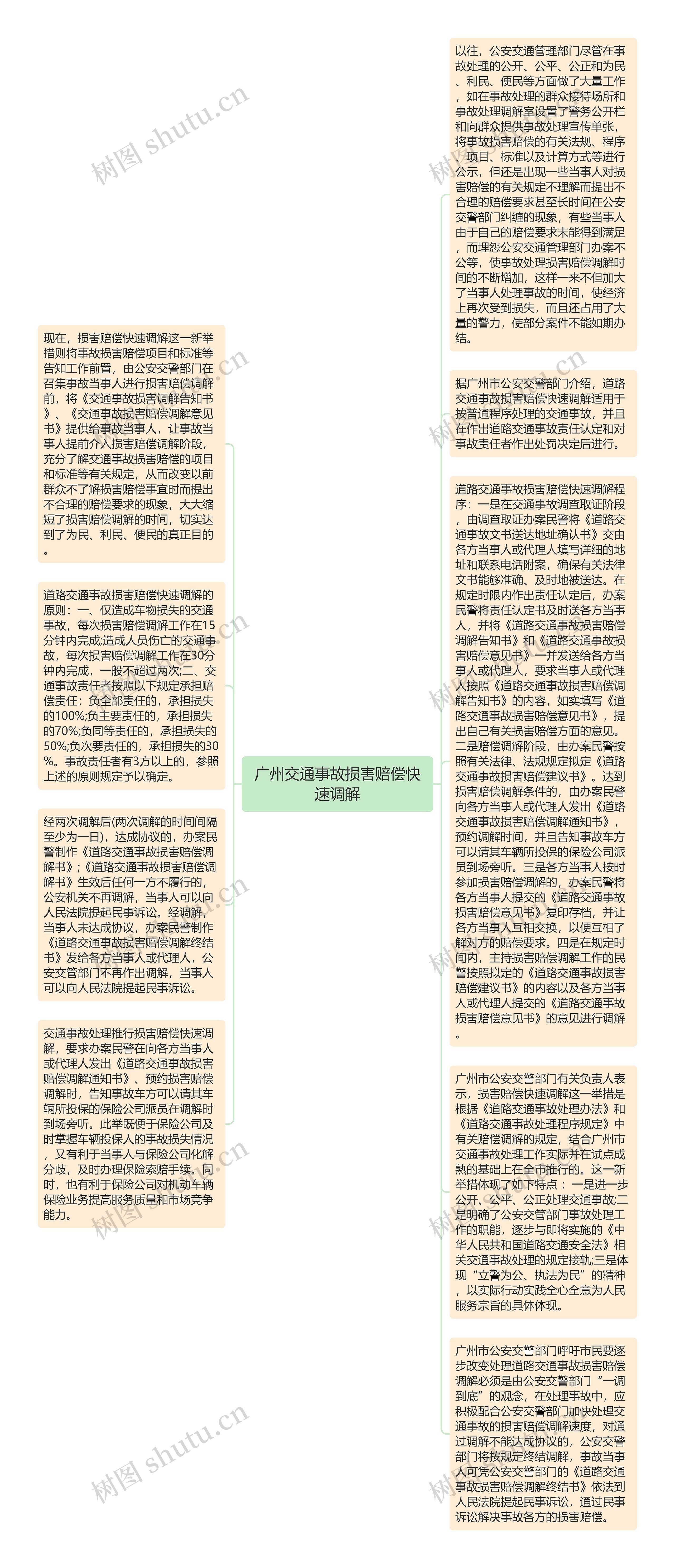 广州交通事故损害赔偿快速调解