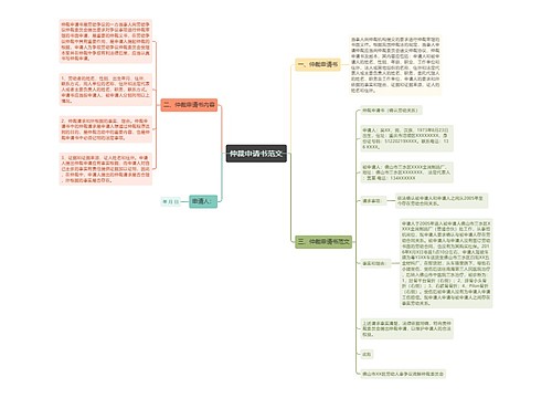 仲裁申请书范文