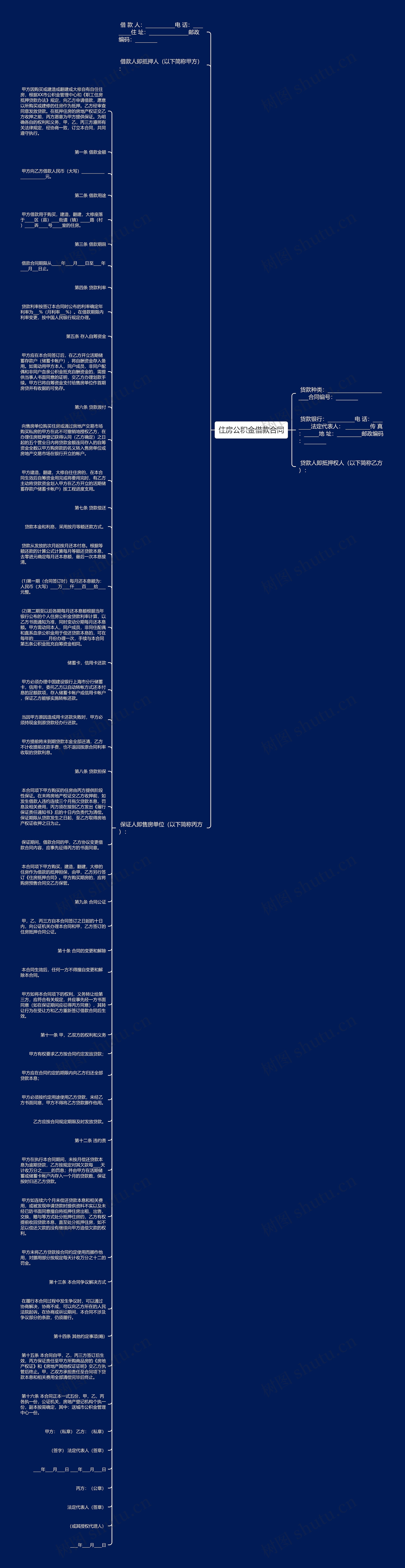 住房公积金借款合同思维导图