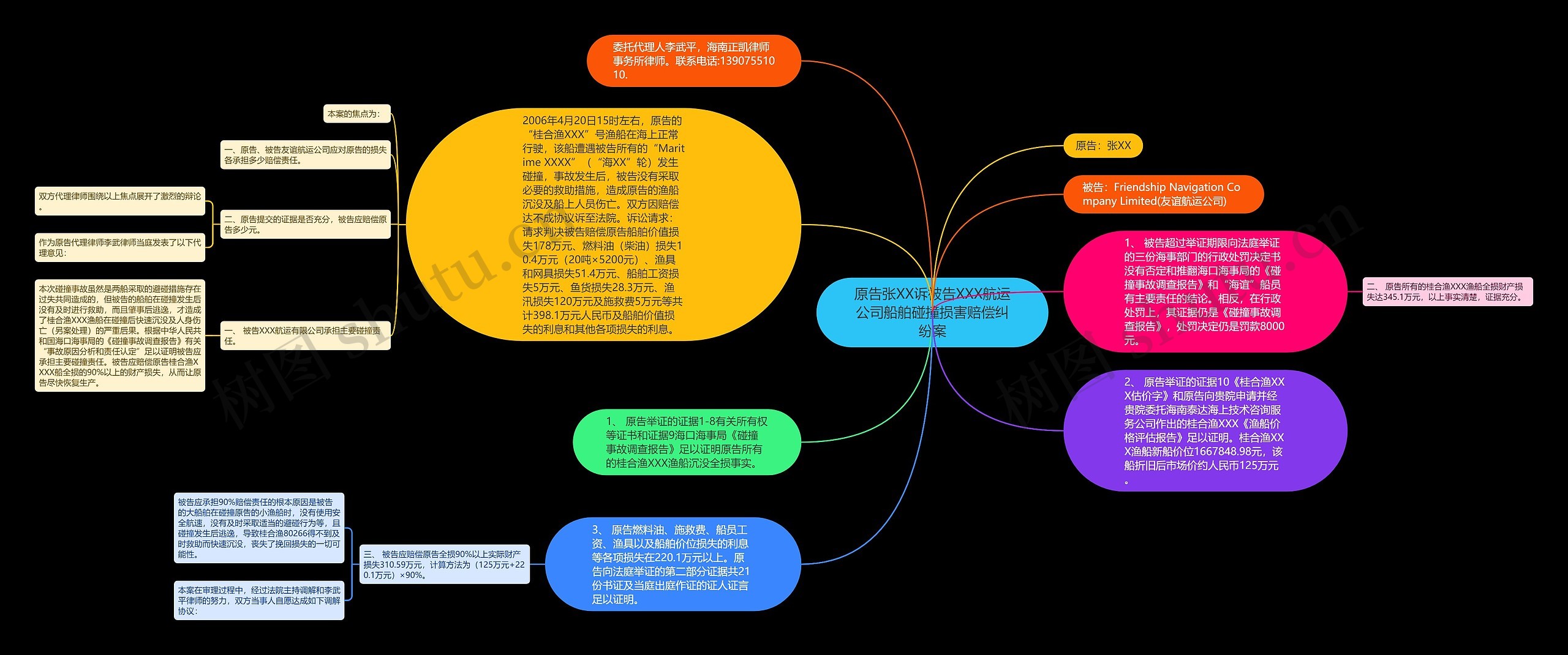 原告张XX诉被告XXX航运公司船舶碰撞损害赔偿纠纷案思维导图