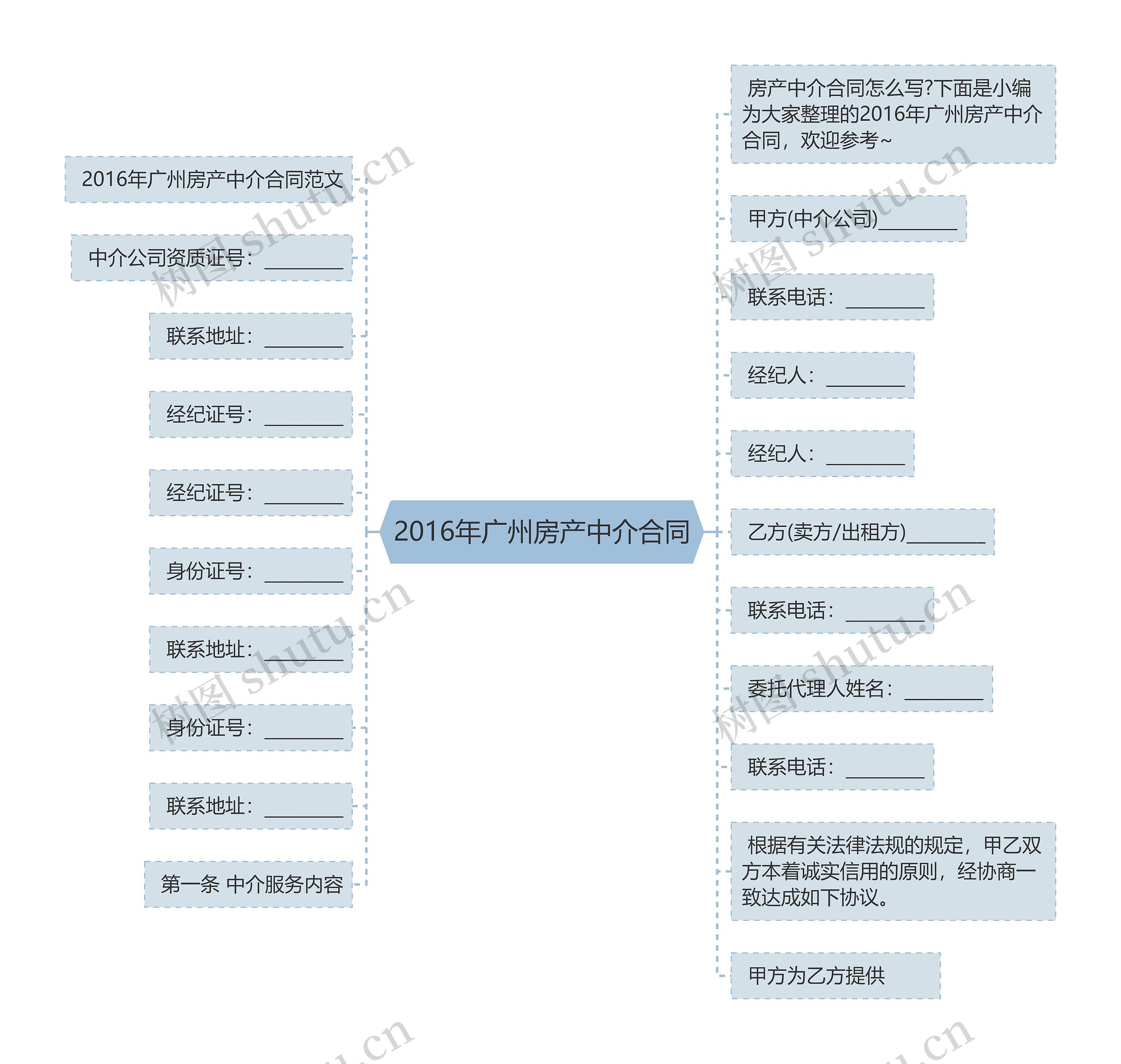 2016年广州房产中介合同 2016年广州房产中介合同