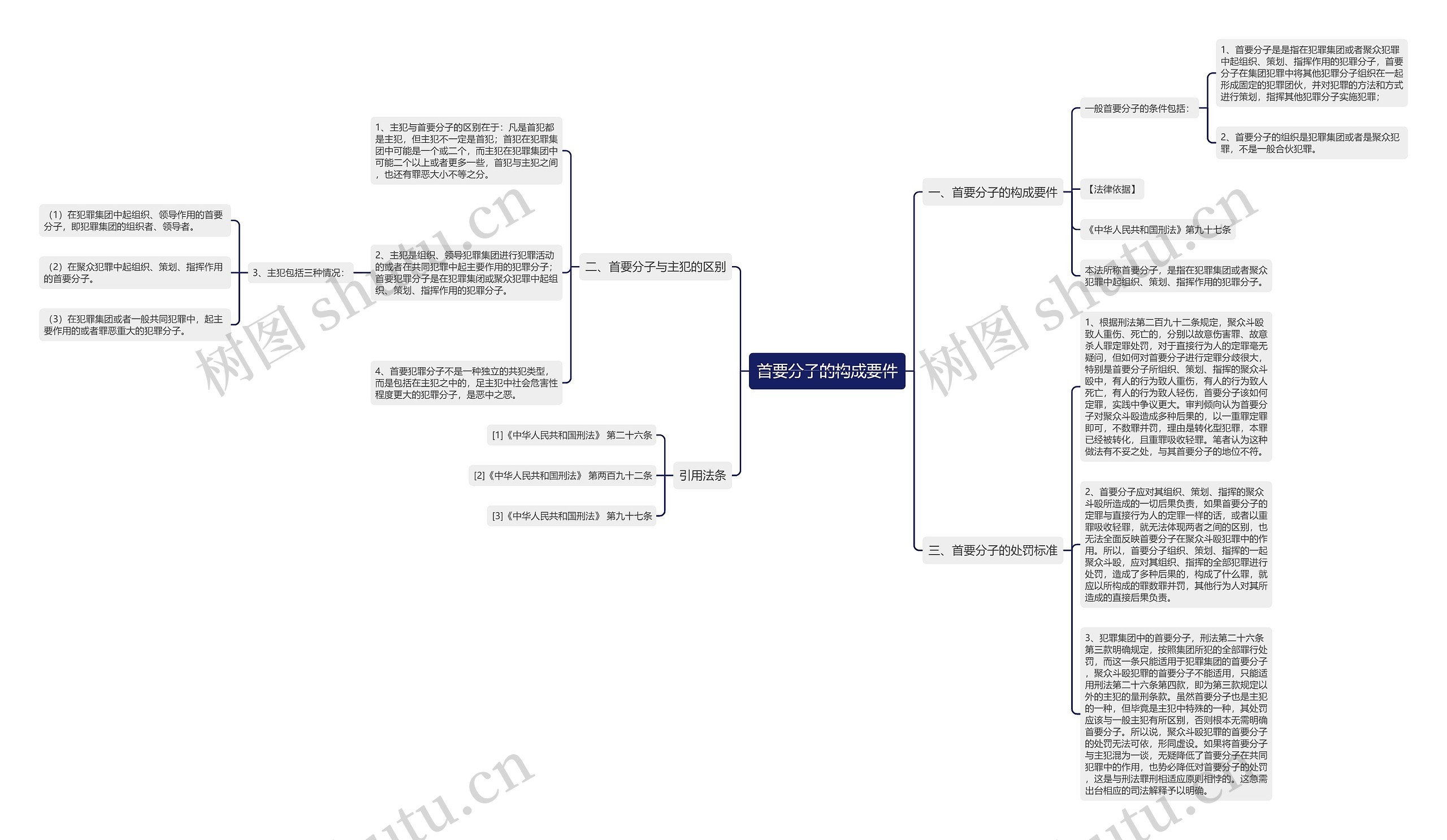 首要分子的构成要件 首要分子的构成要件