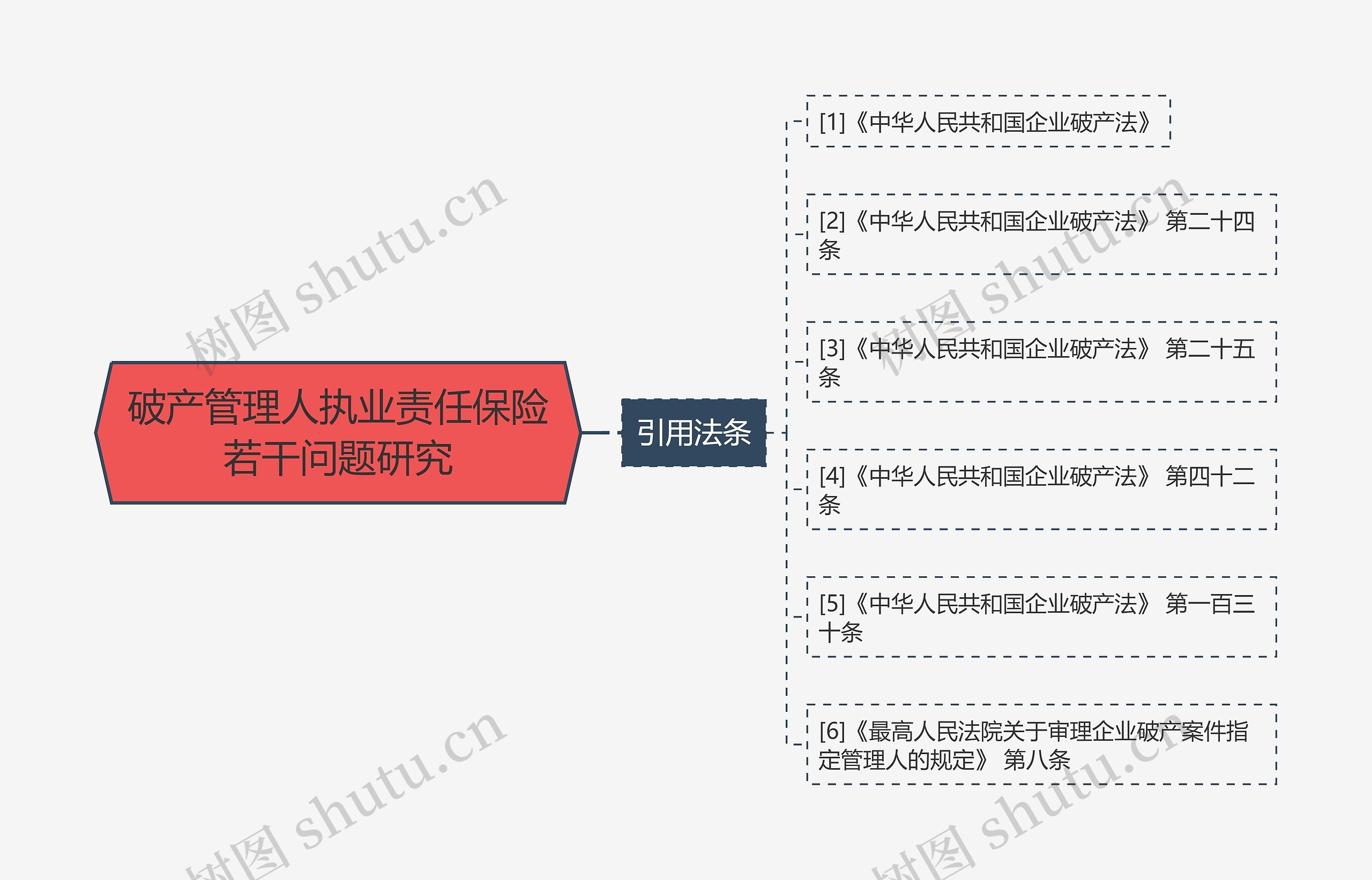 破产管理人执业责任保险若干问题研究