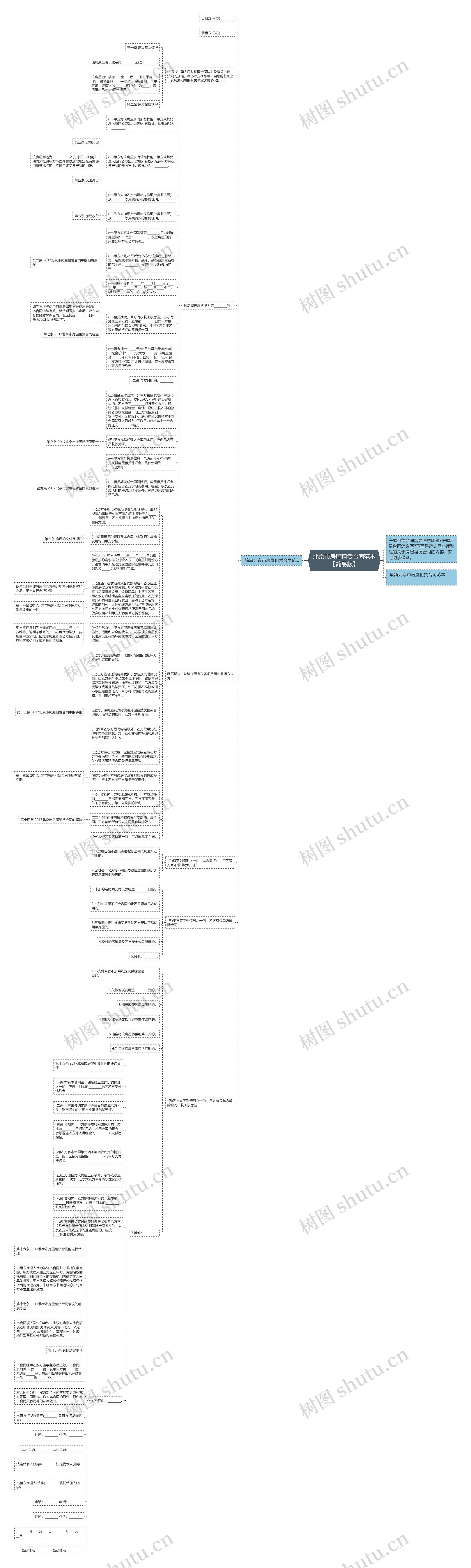 北京市房屋租赁合同范本【简易版】思维导图