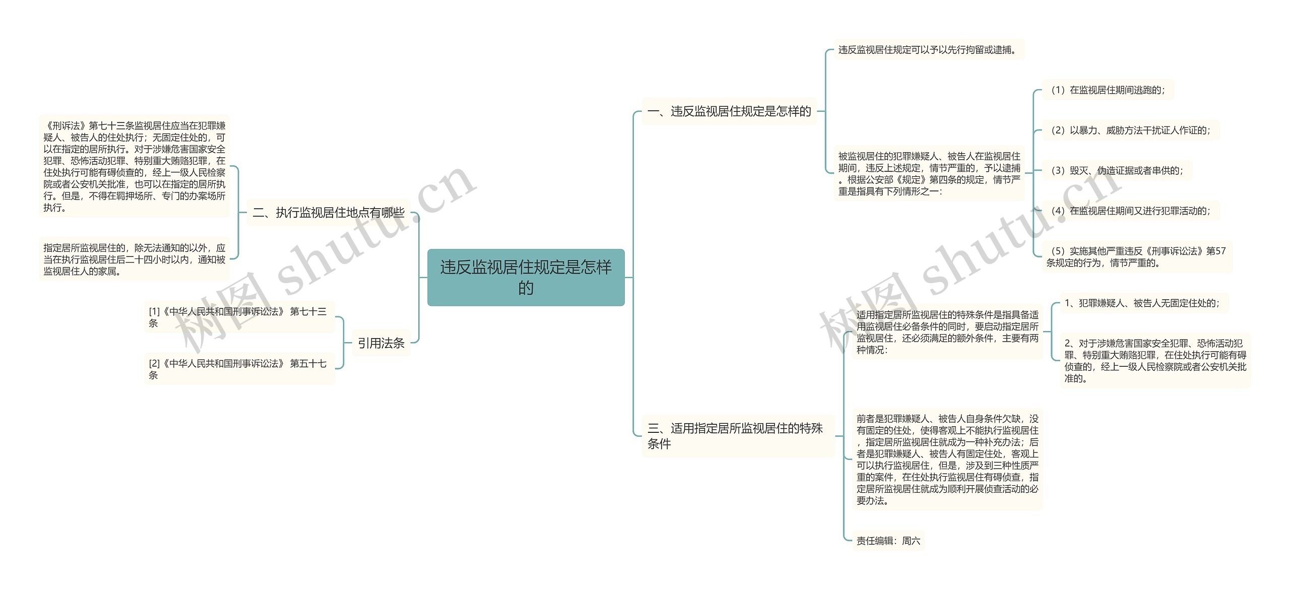 违反监视居住规定是怎样的