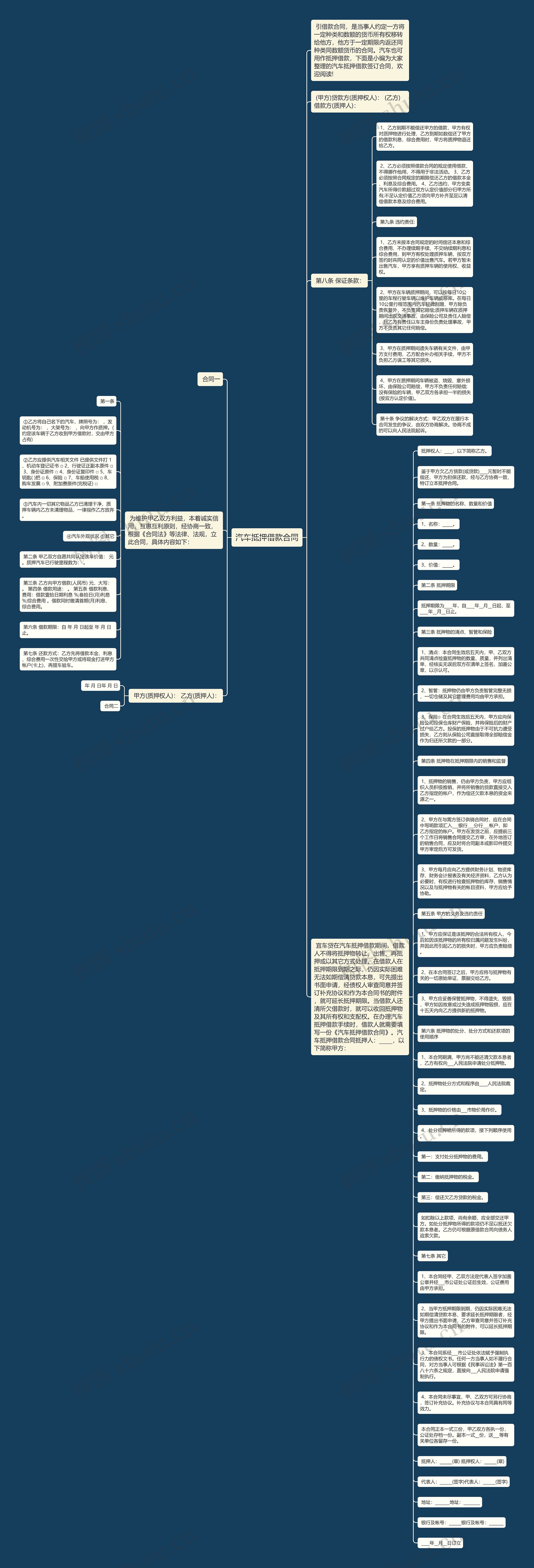 汽车抵押借款合同思维导图