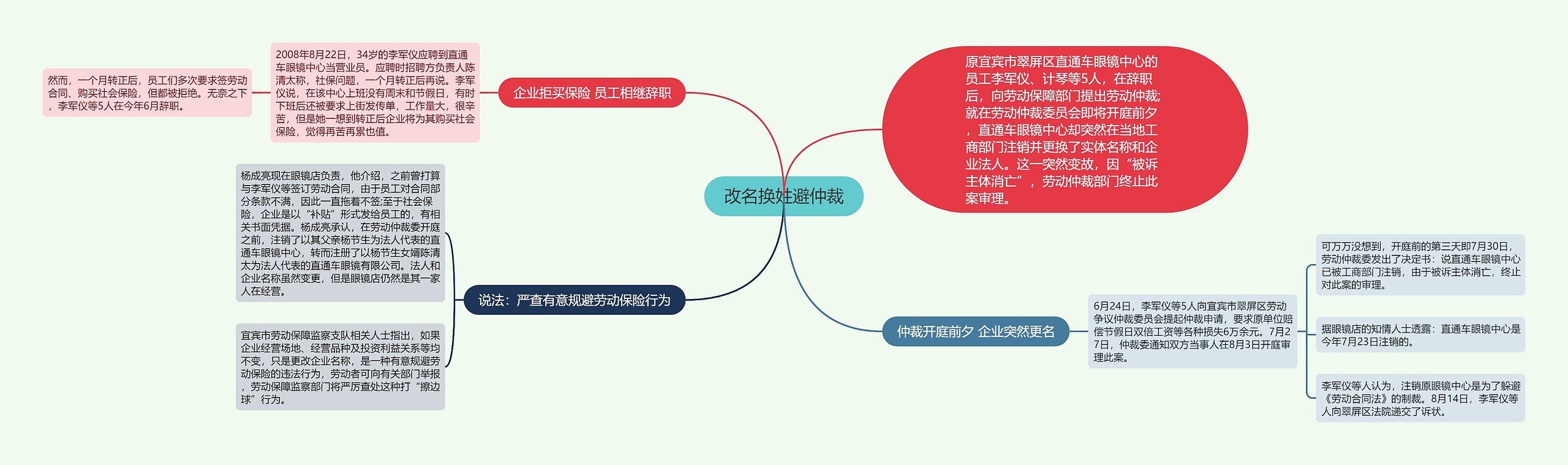 改名换姓避仲裁