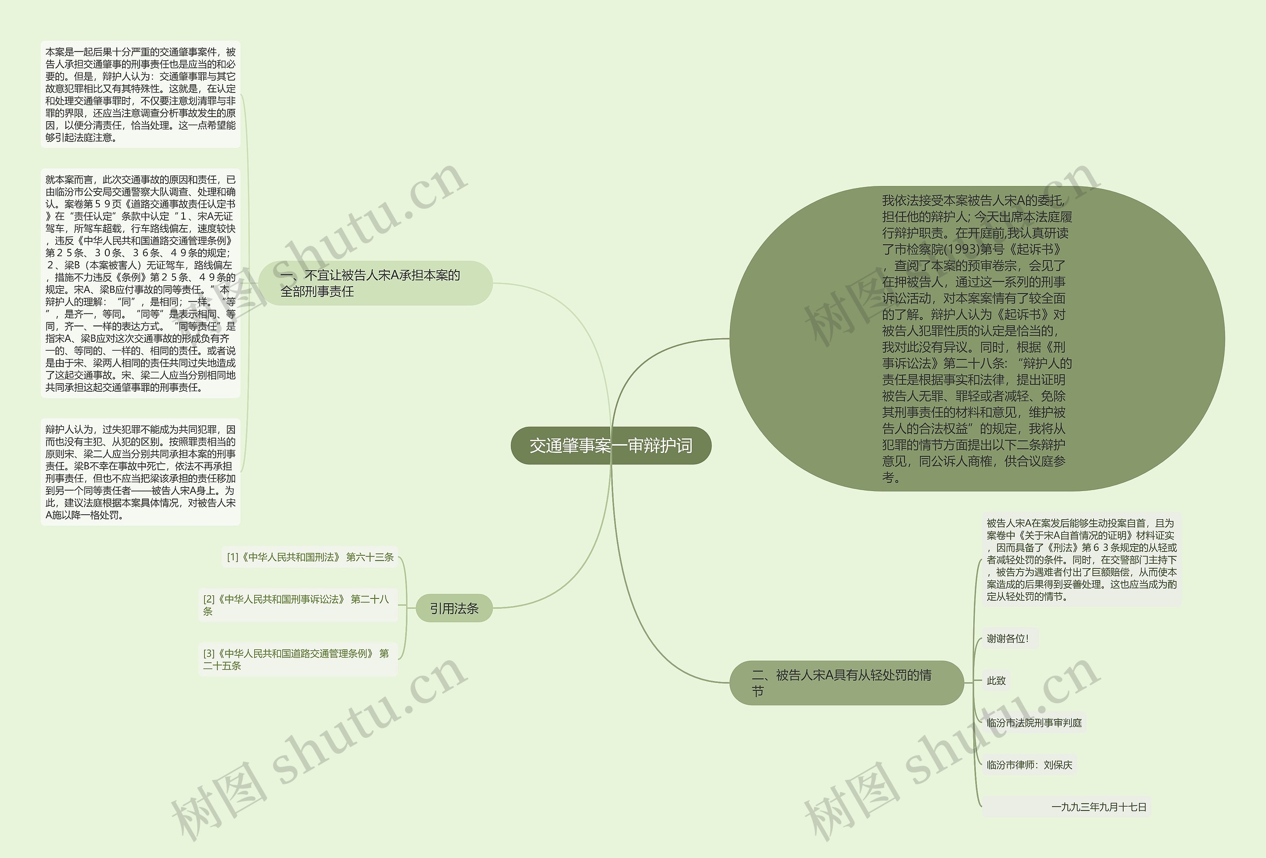 交通肇事案一审辩护词思维导图