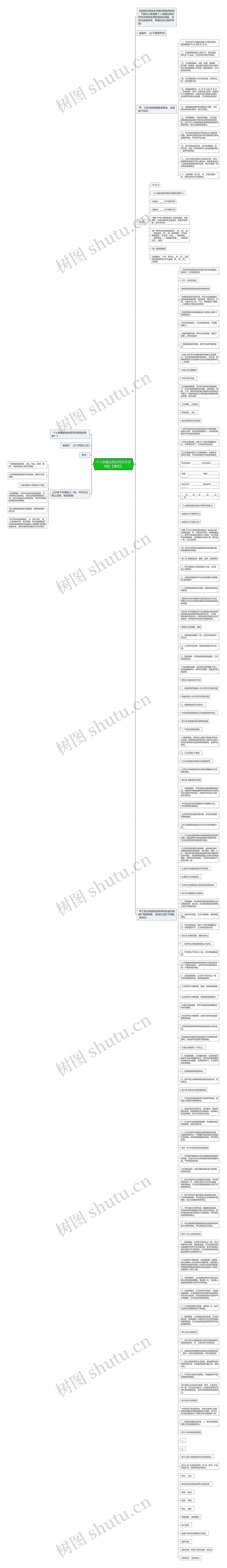 个人房屋出租合同范本实用版【精简】思维导图