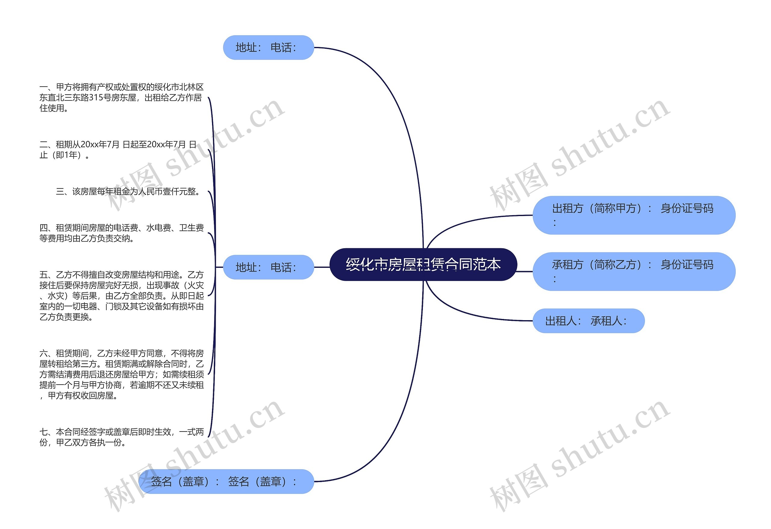 绥化市房屋租赁合同范本思维导图