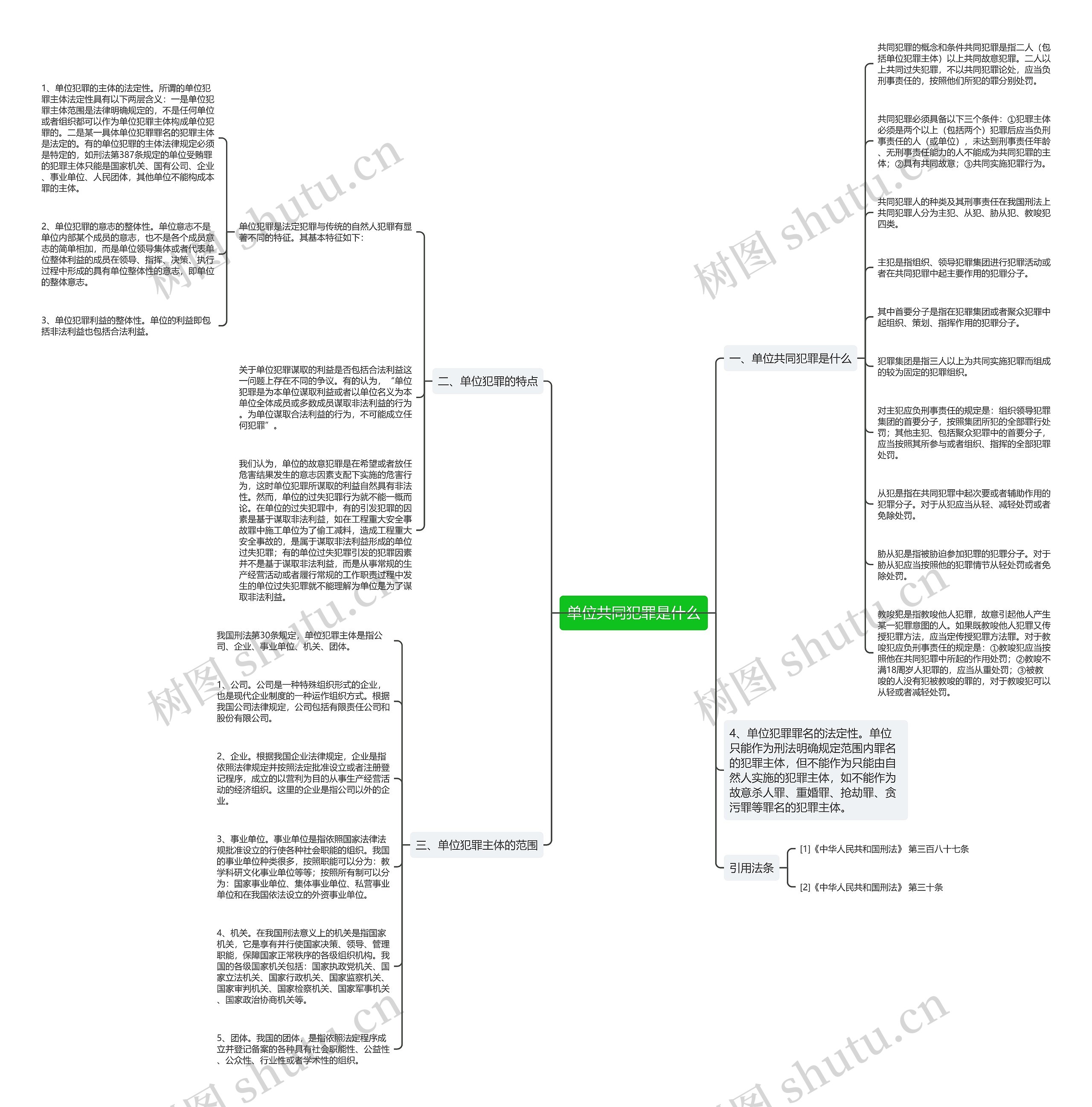 单位共同犯罪是什么思维导图