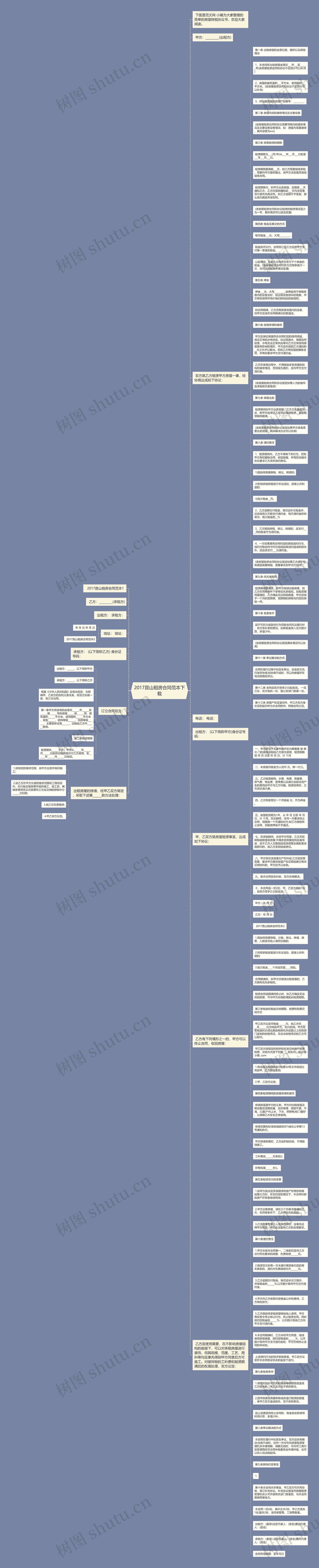 2017昆山租房合同范本下载思维导图