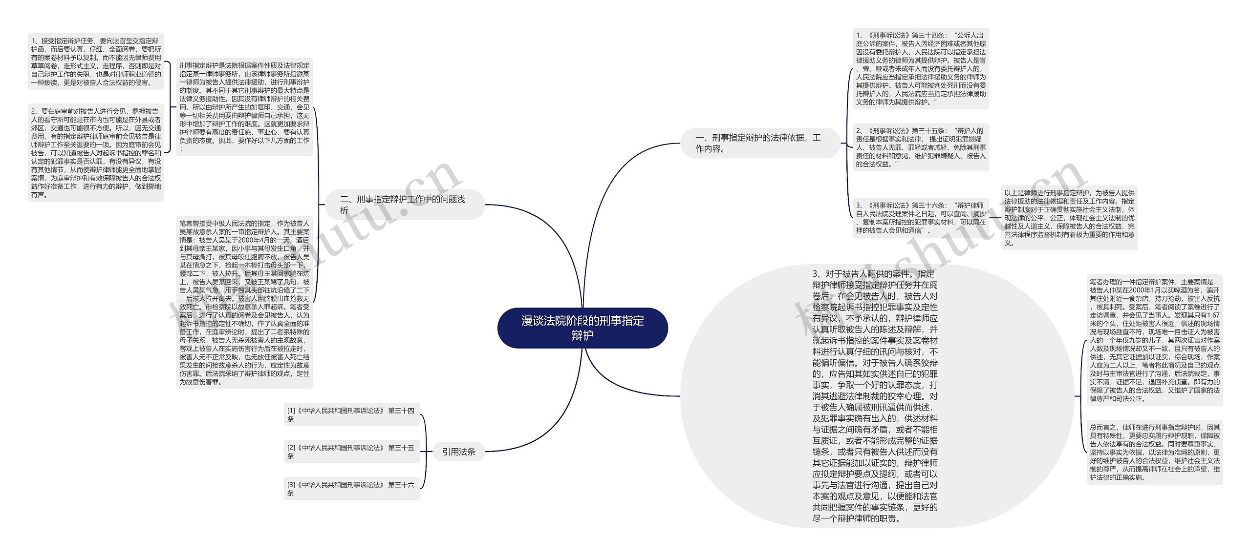 漫谈法院阶段的刑事指定辩护思维导图