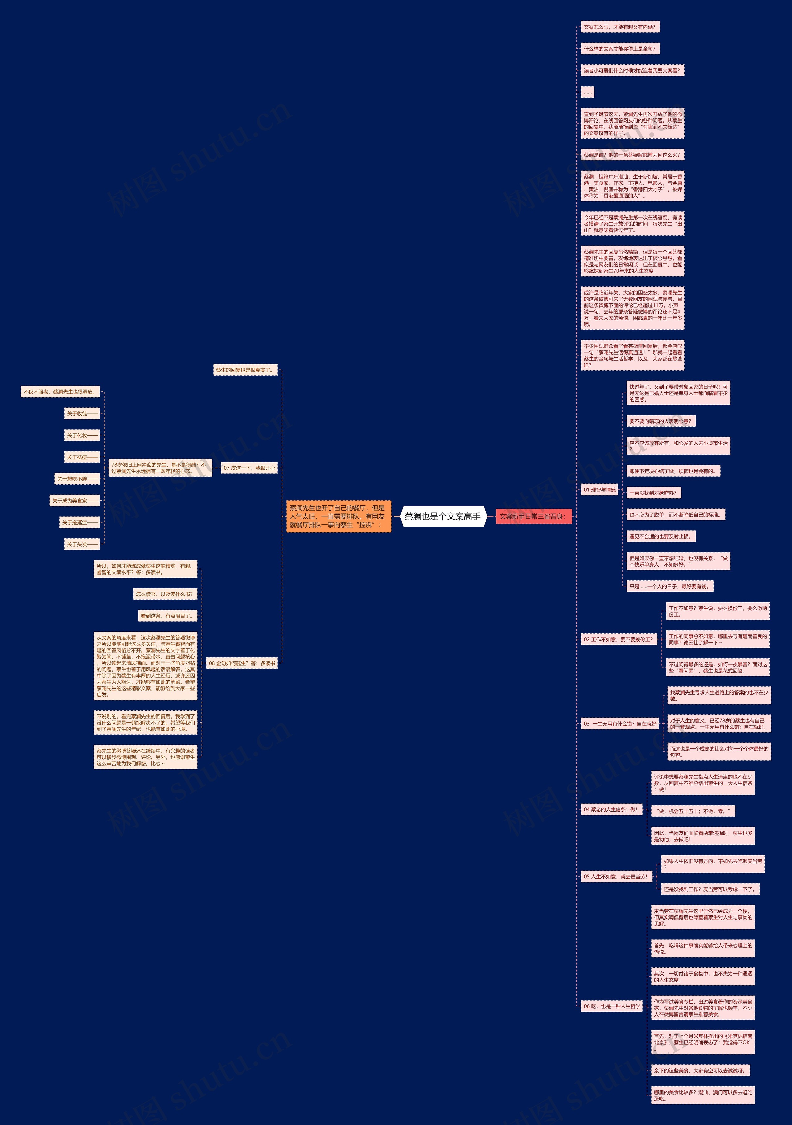 蔡澜也是个文案高手 思维导图
