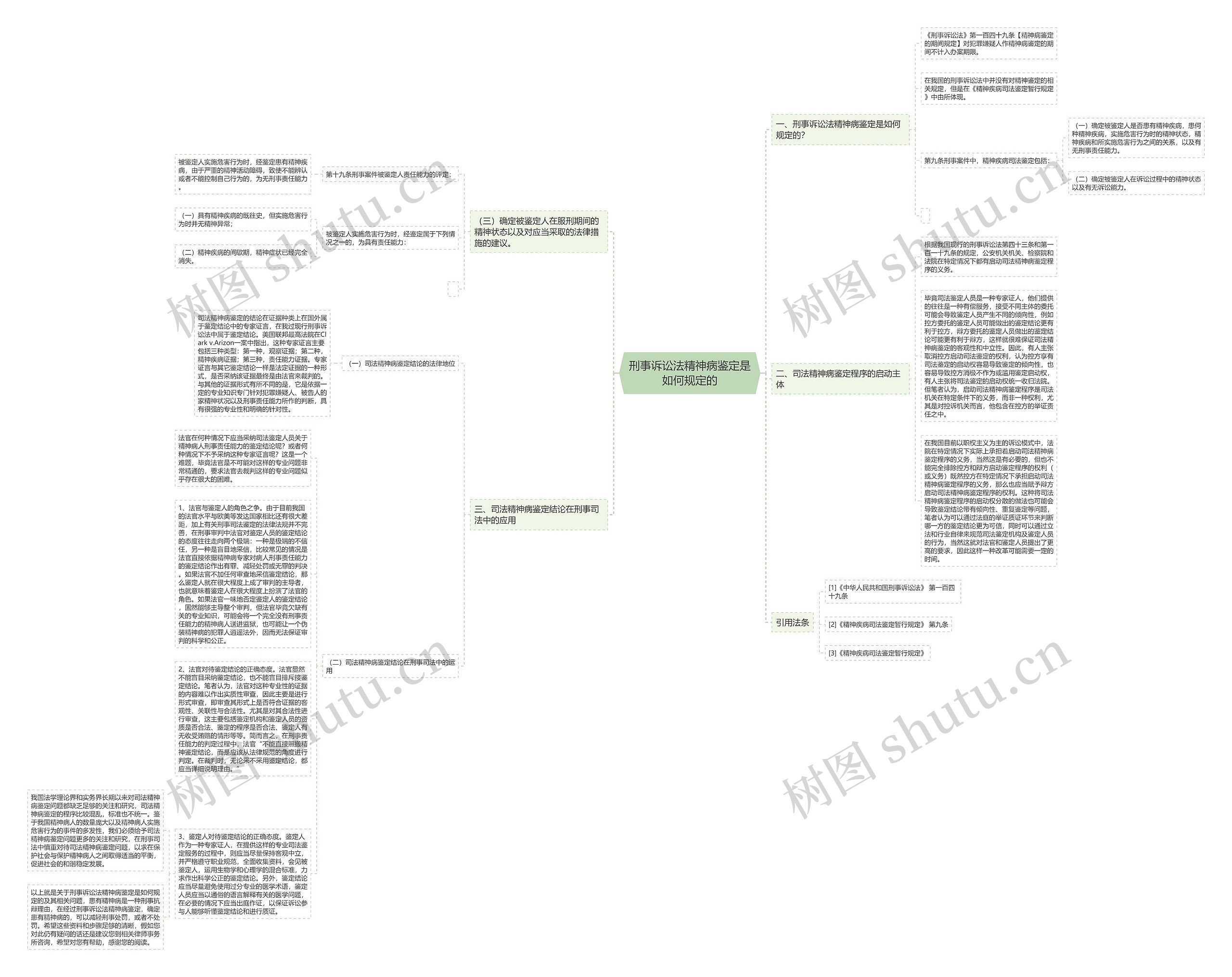 刑事诉讼法精神病鉴定是如何规定的思维导图
