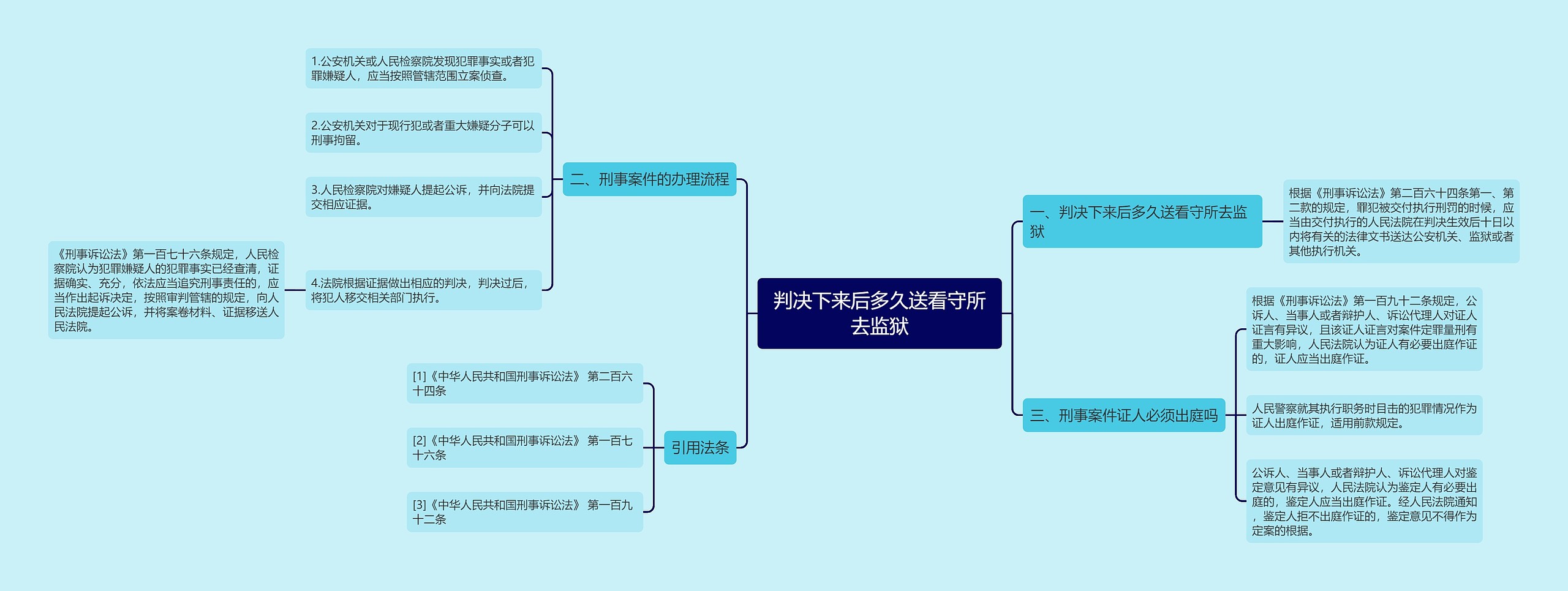 判决下来后多久送看守所去监狱