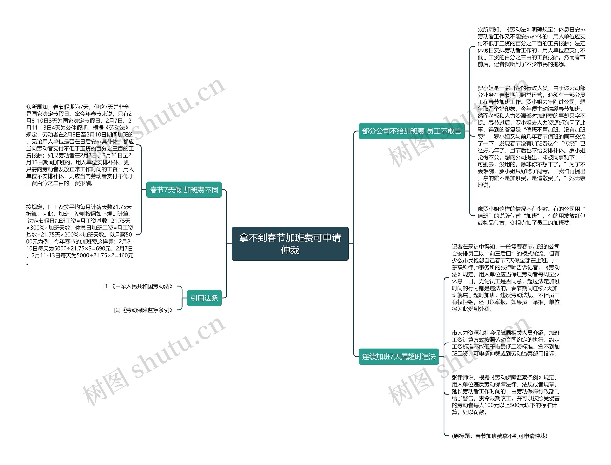 拿不到春节加班费可申请仲裁思维导图