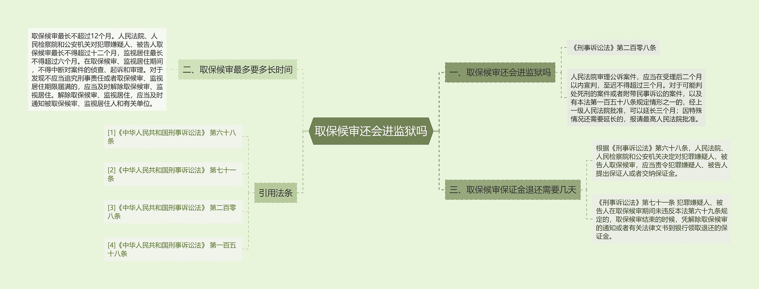 取保候审还会进监狱吗