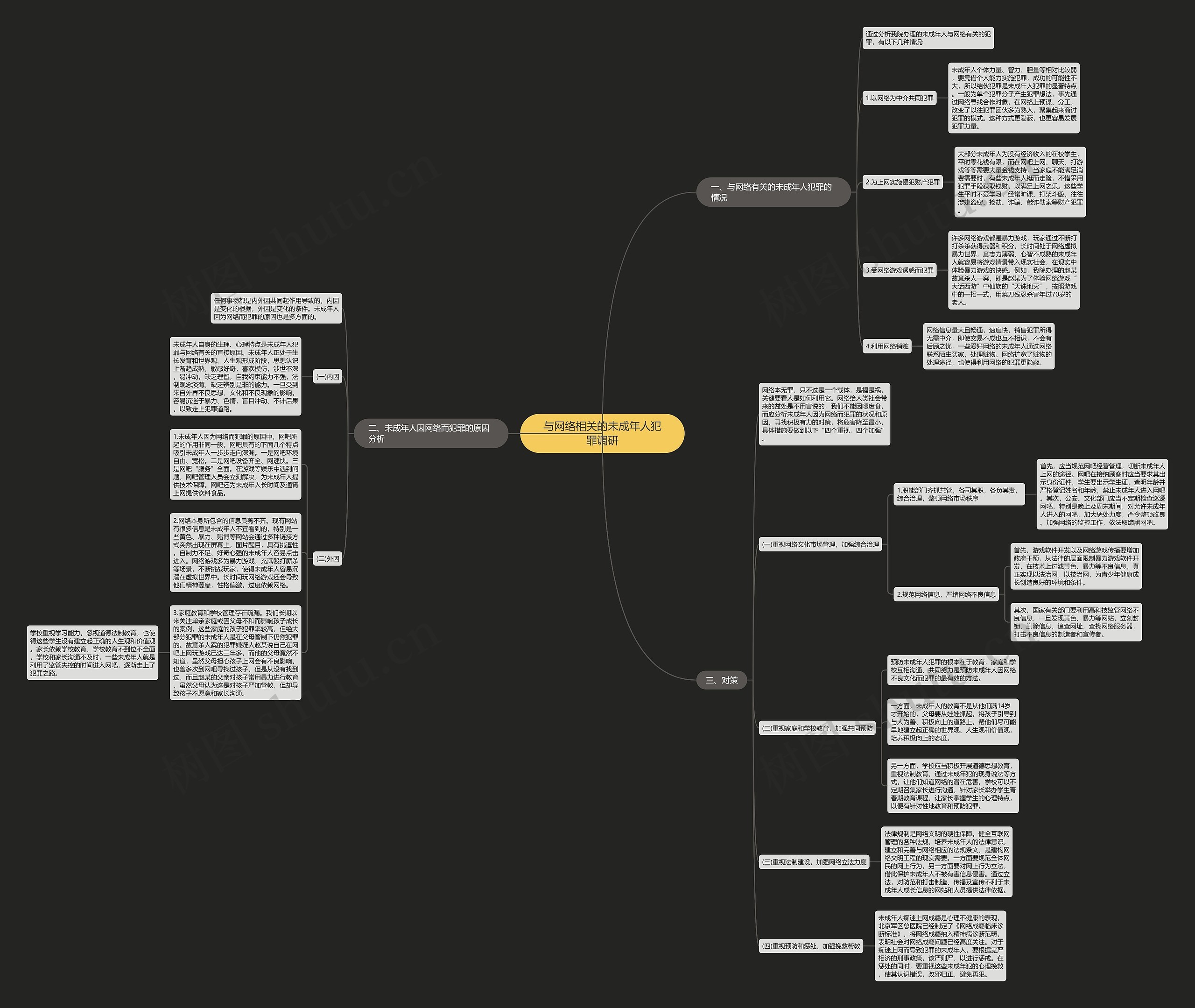 与网络相关的未成年人犯罪调研