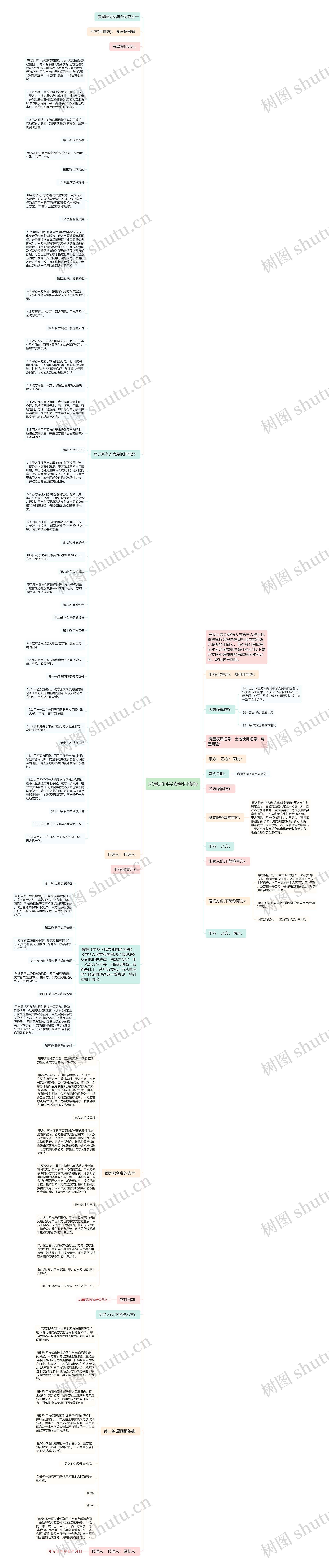 房屋居间买卖合同思维导图