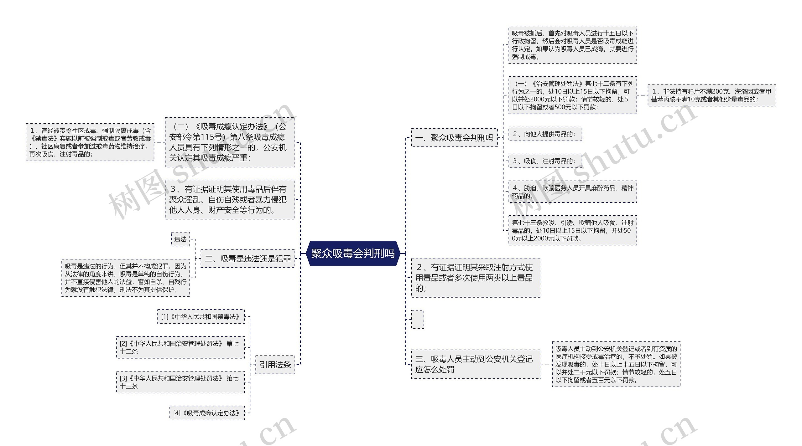 聚众吸毒会判刑吗