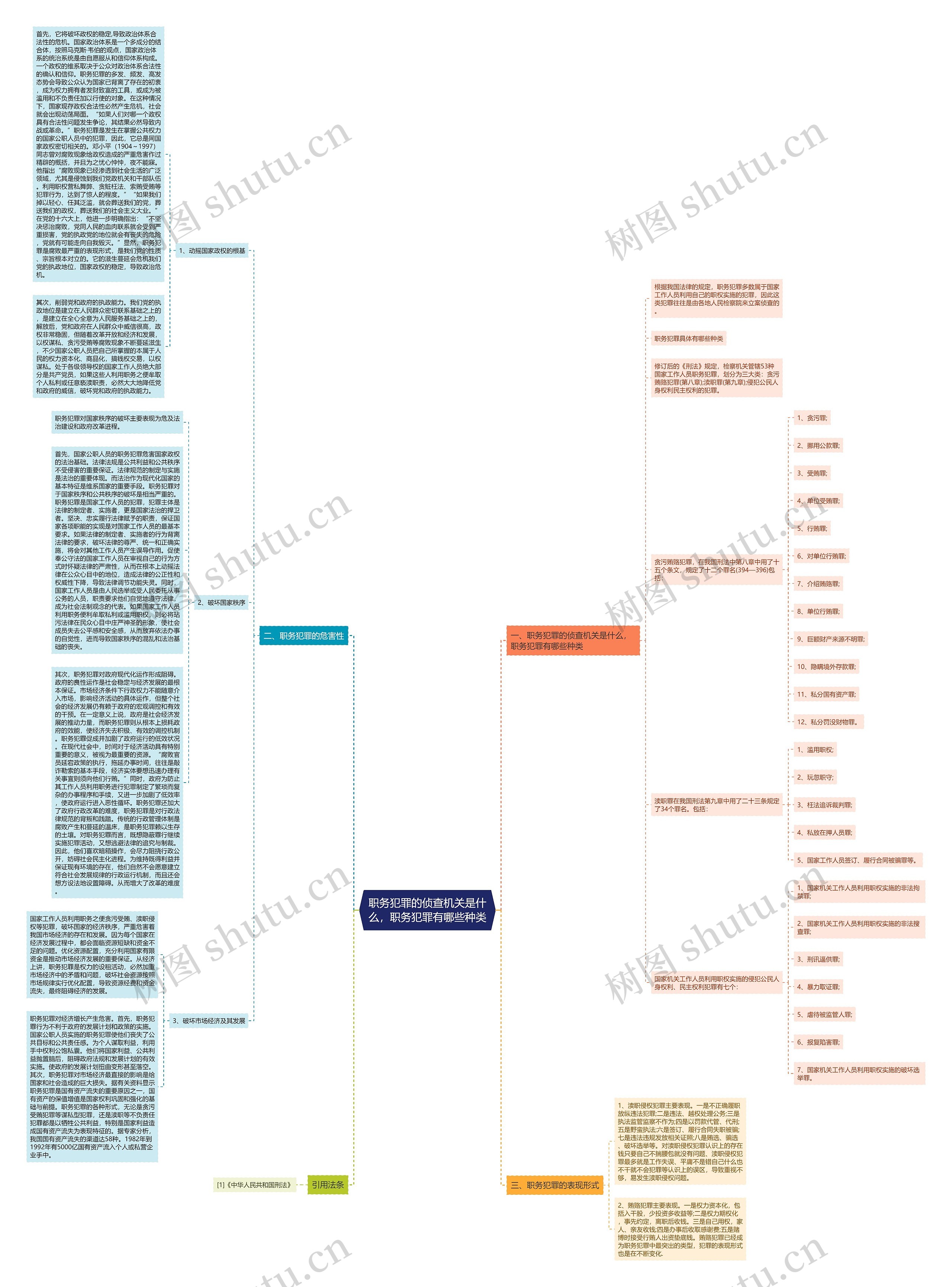 职务犯罪的侦查机关是什么，职务犯罪有哪些种类思维导图