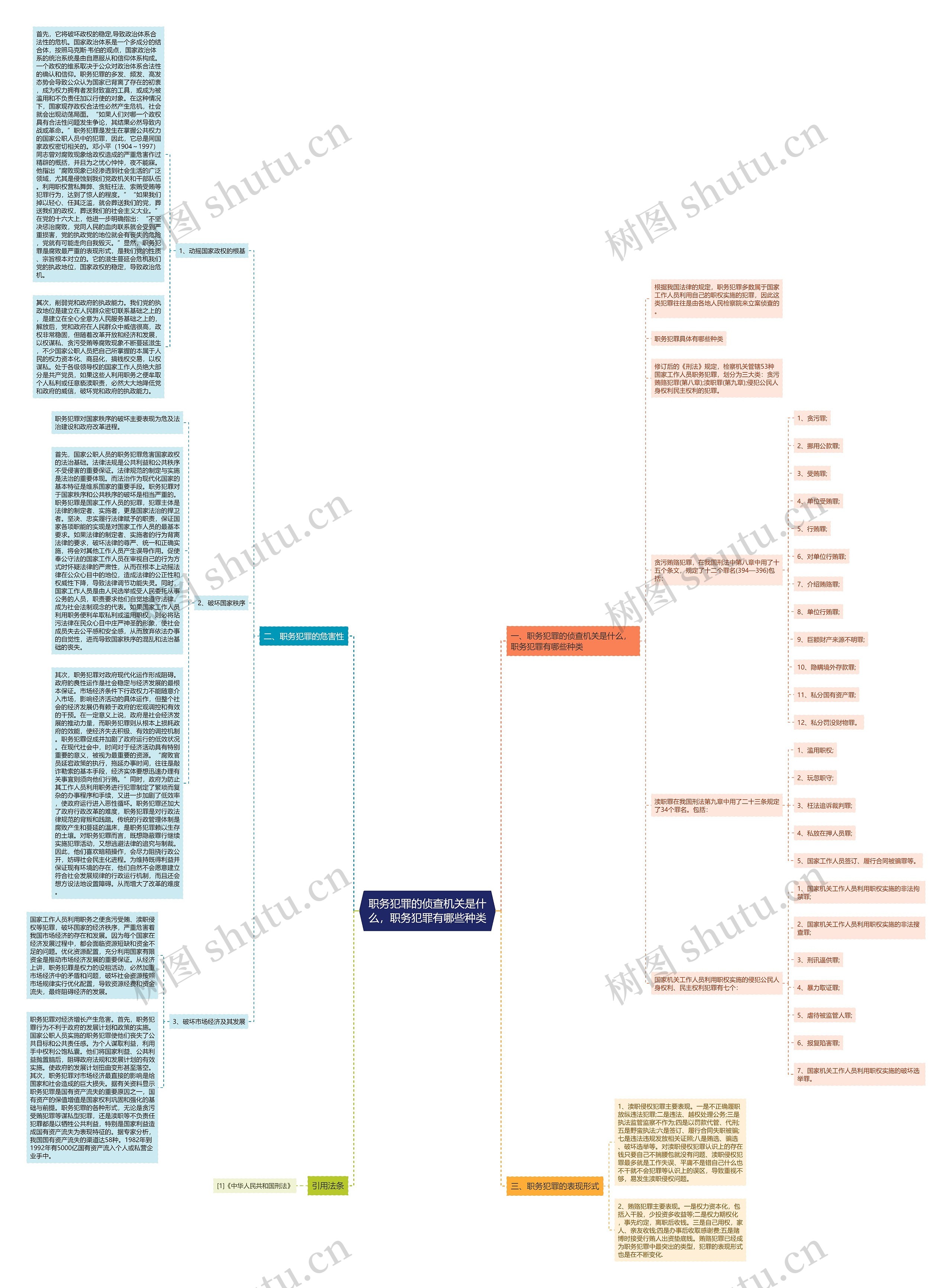 职务犯罪的侦查机关是什么,职务犯罪有哪些种类 职务犯罪的侦查机关是什么,职务犯罪有哪些种类