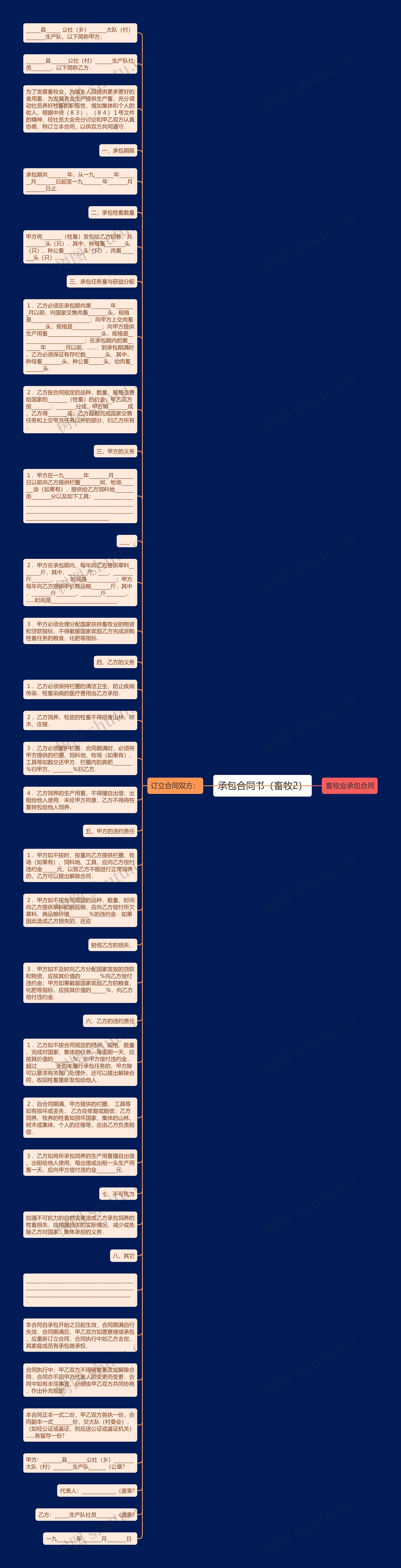 承包合同书（畜牧2）思维导图