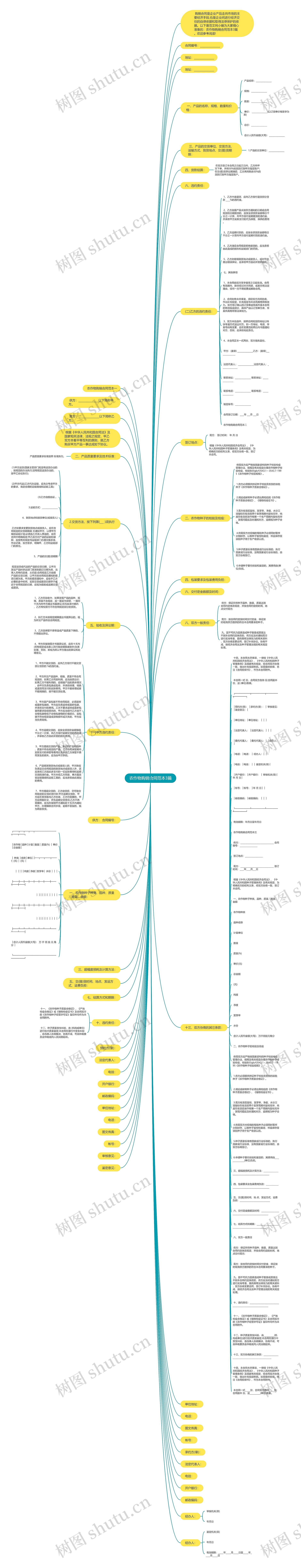 农作物购销合同范本3篇思维导图